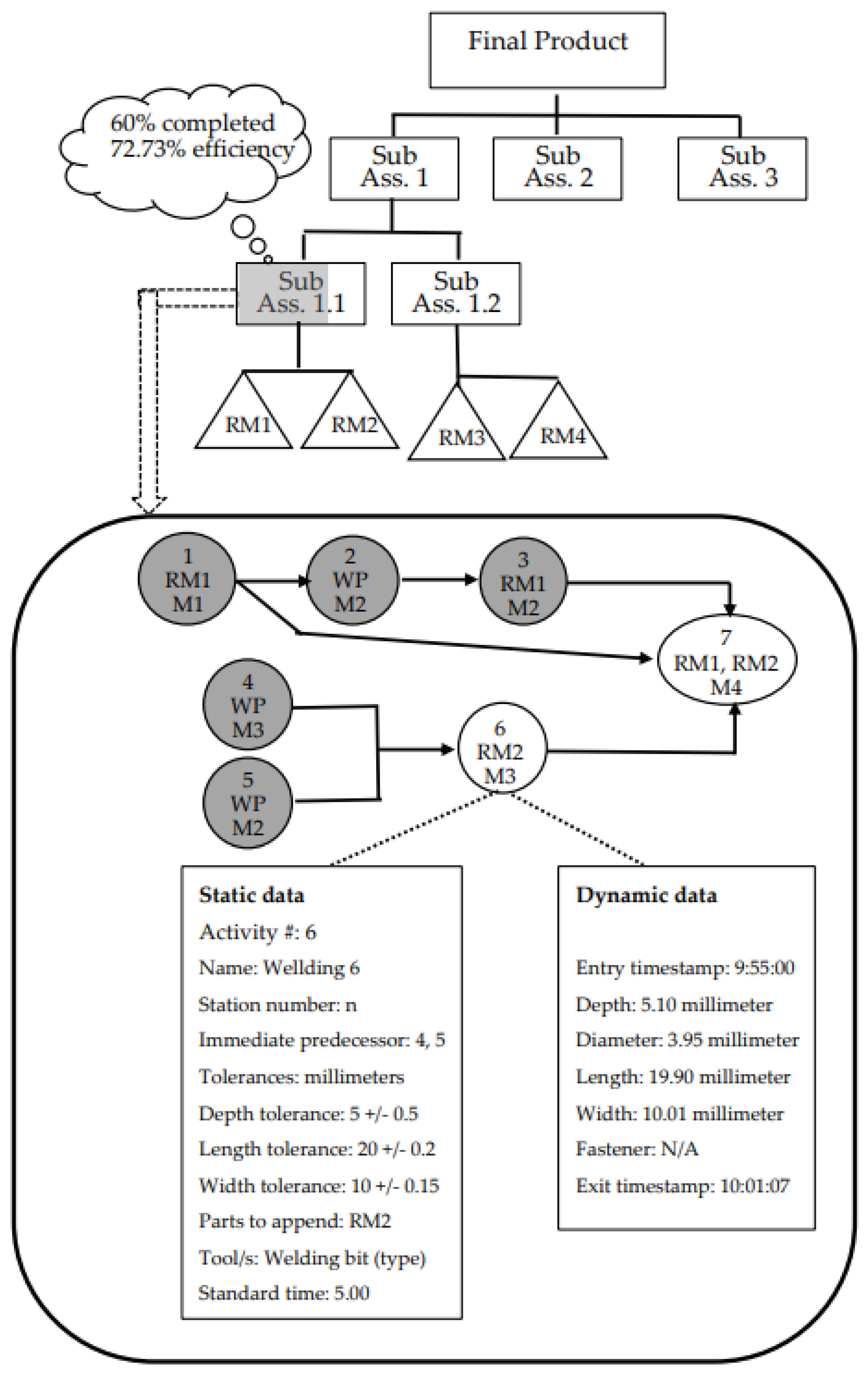 Applsci 13 01884 g002 550