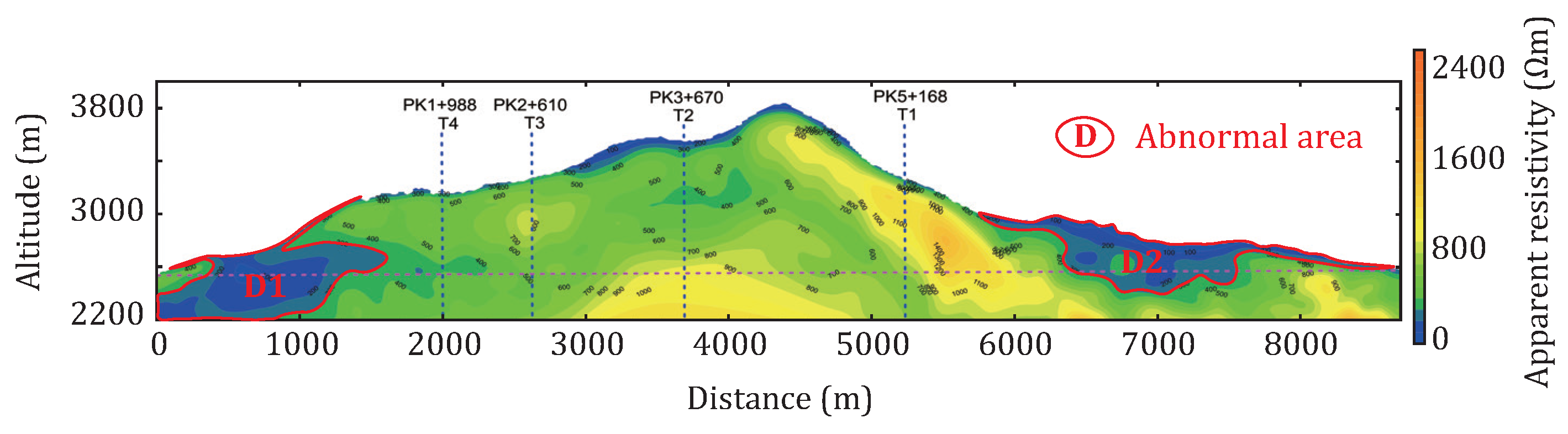 Applsci 13 01886 g010 Applsci 13 01886 g010