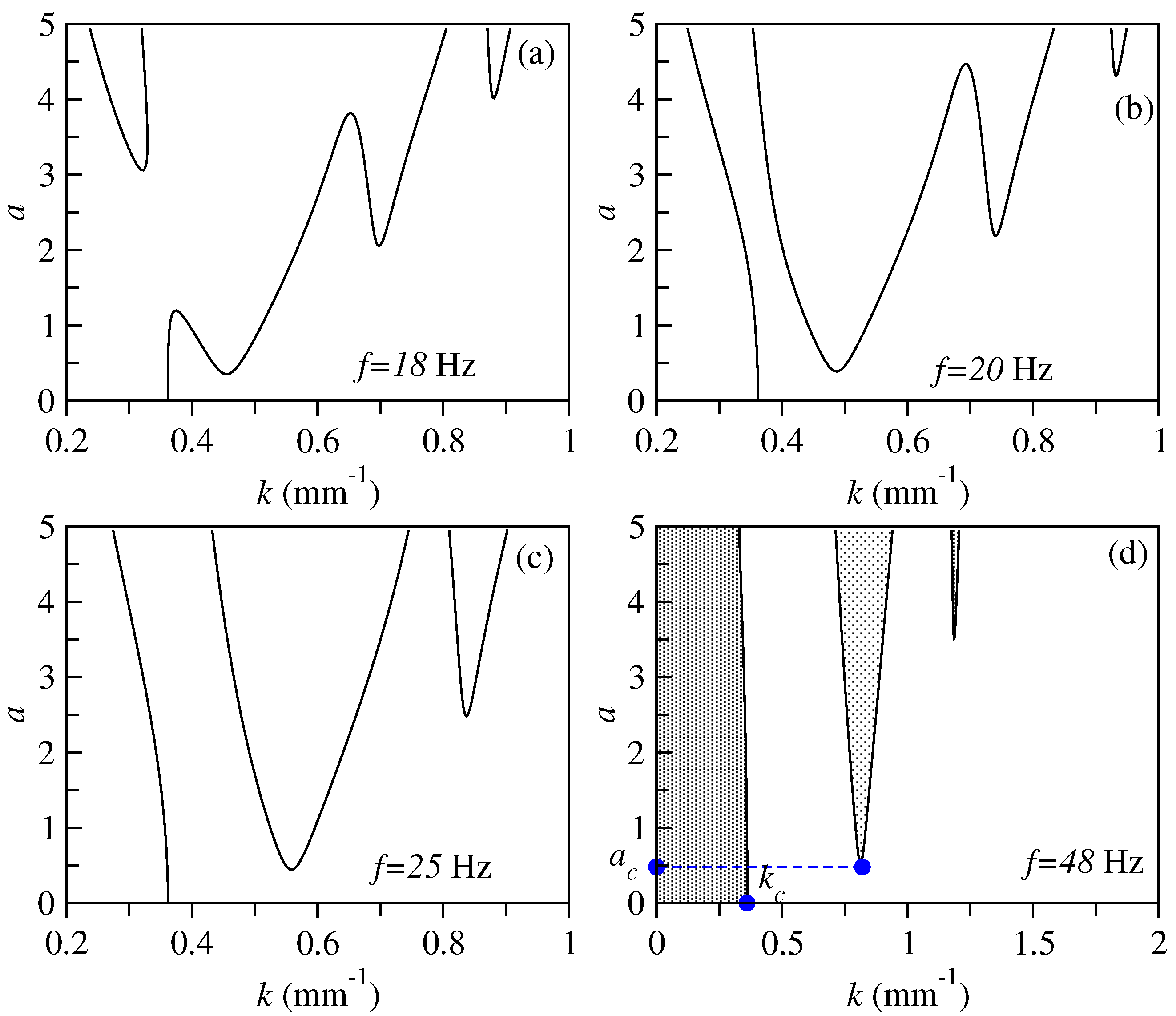 Applsci 13 01888 g006