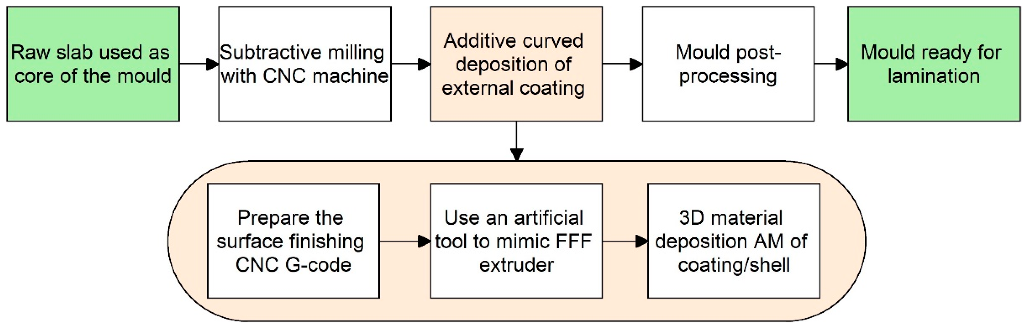 Applsci 13 01892 g002 550
