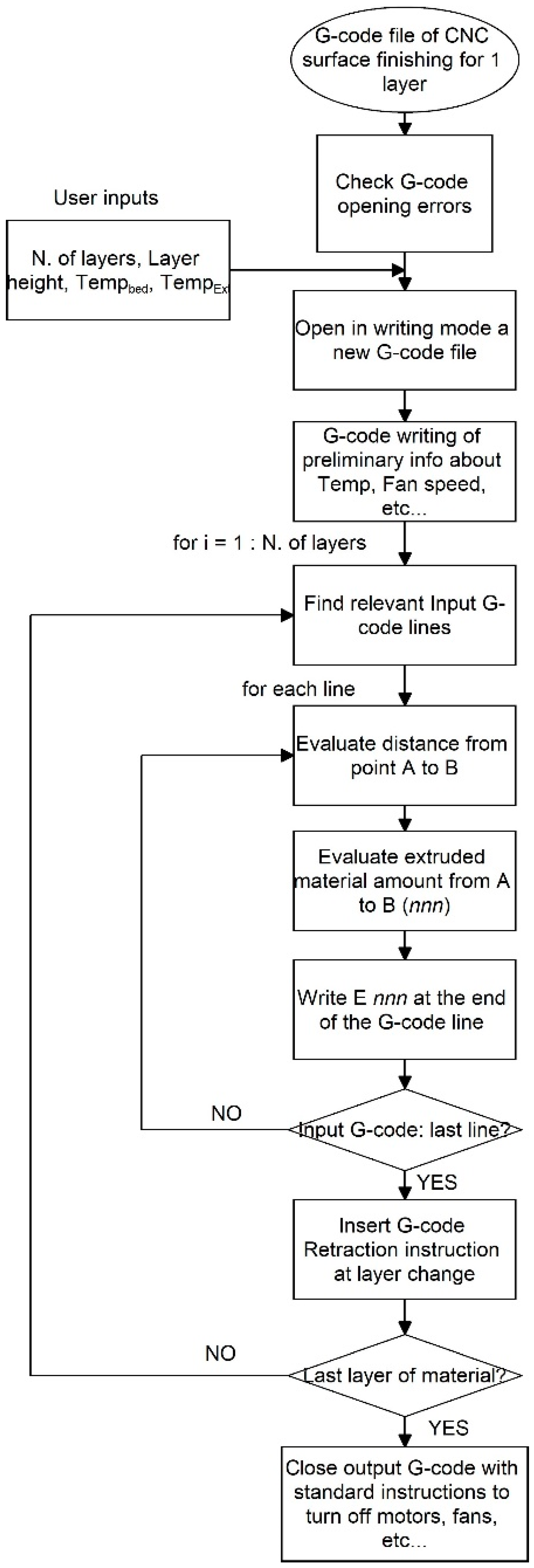 Applsci 13 01892 g005 550