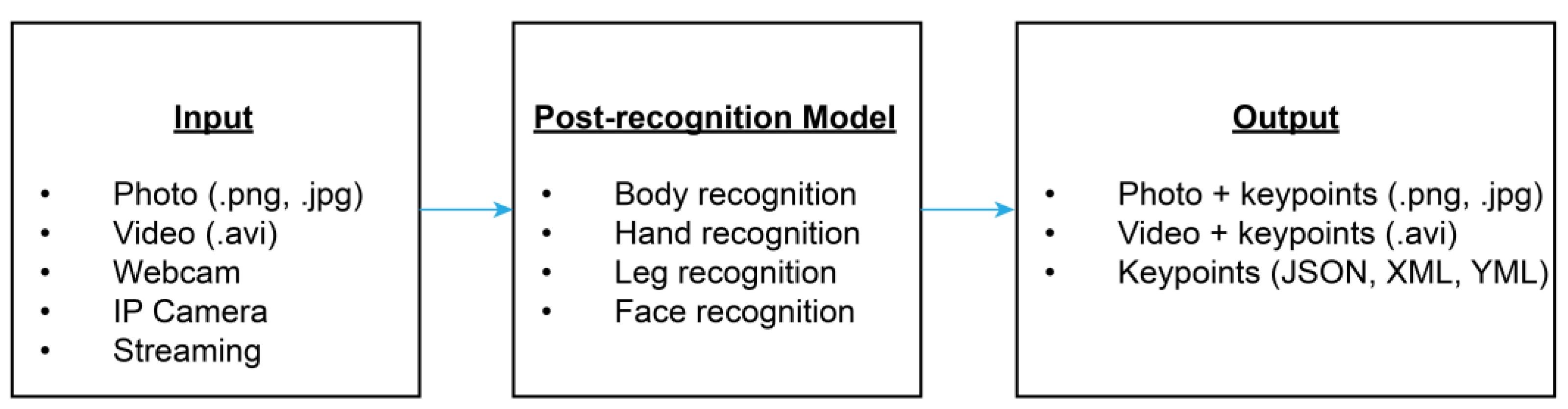 Applsci 13 01896 g002 550