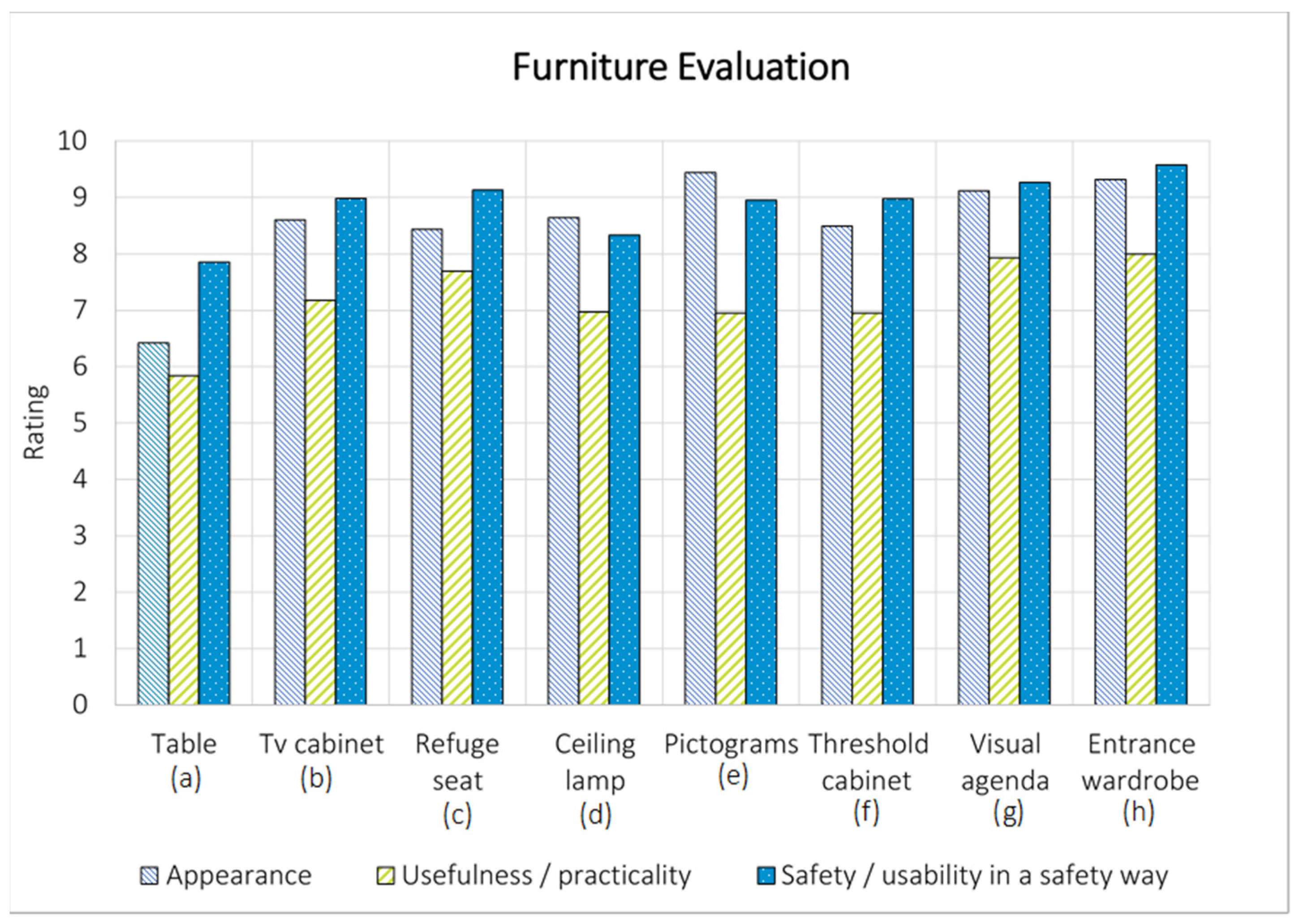Applsci 13 01899 g007 550