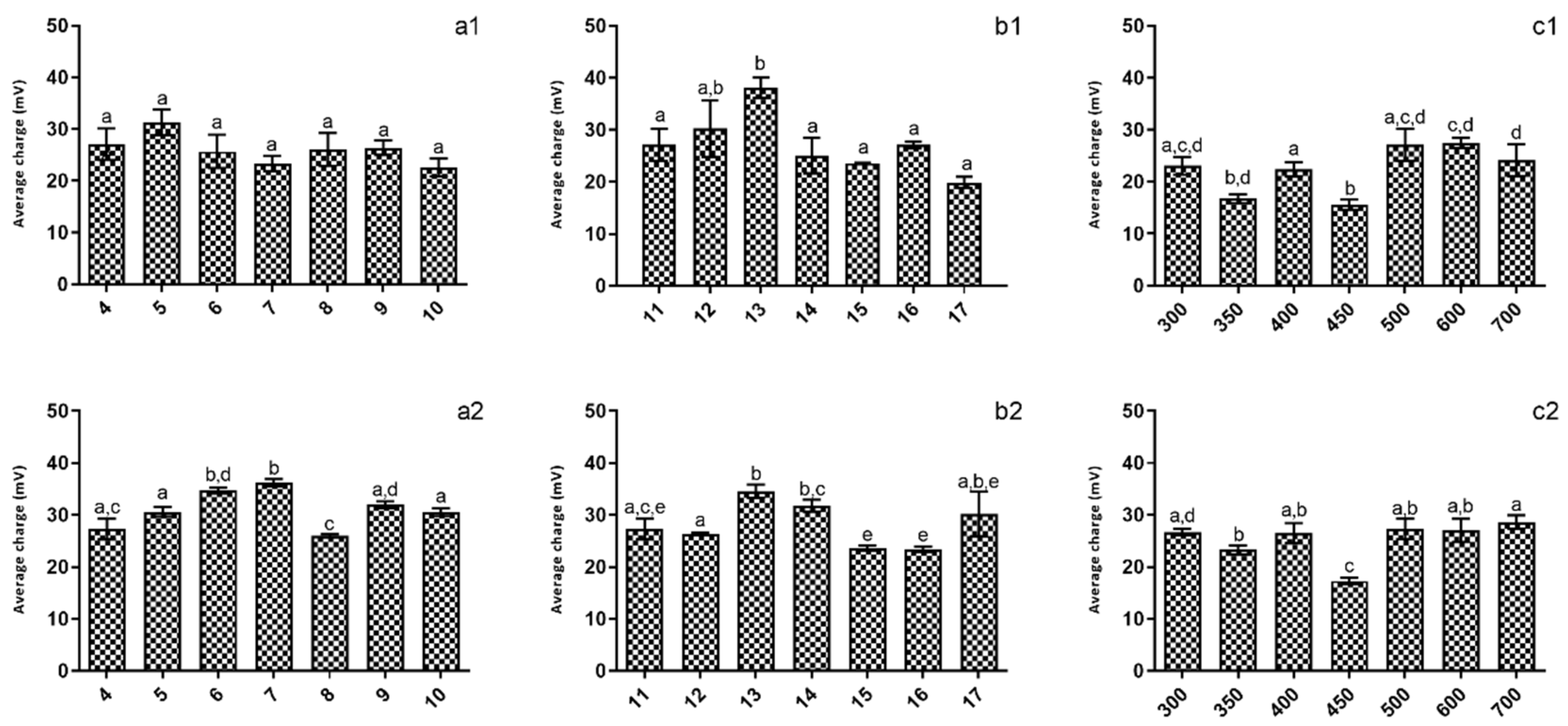 Applsci 13 01900 g002