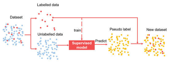Machine Learning in Manufacturing towards Industry 4.0: From ‘For Now ...