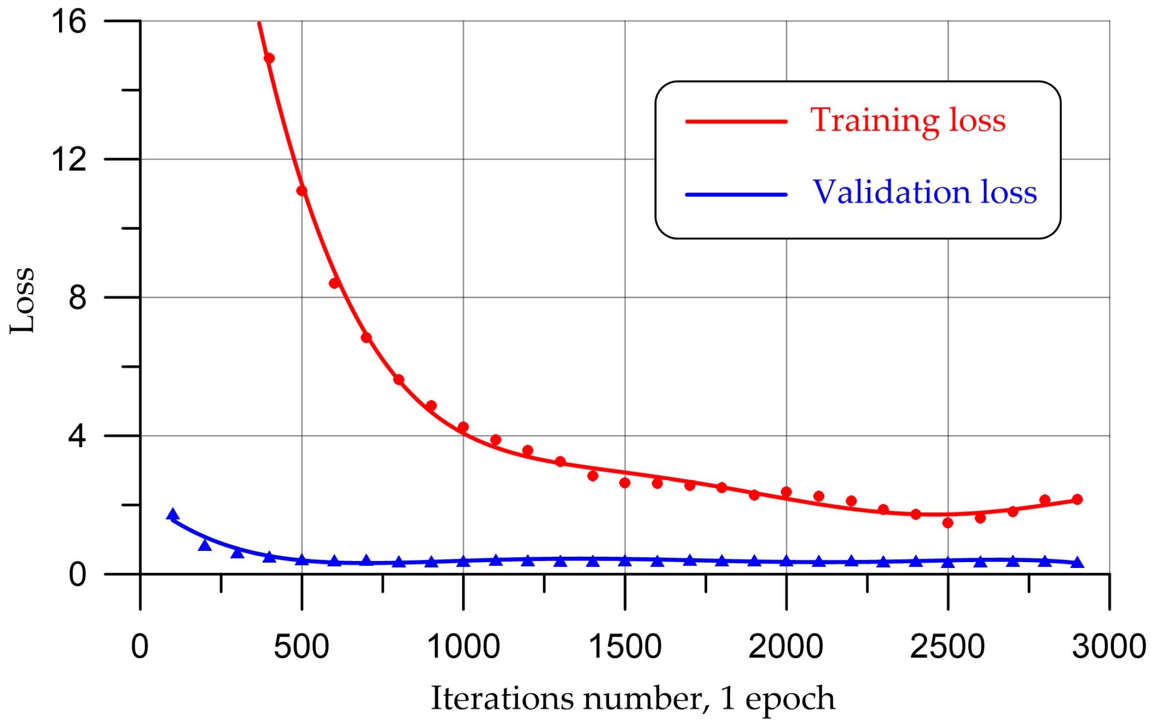 Applsci 13 01904 g005 550