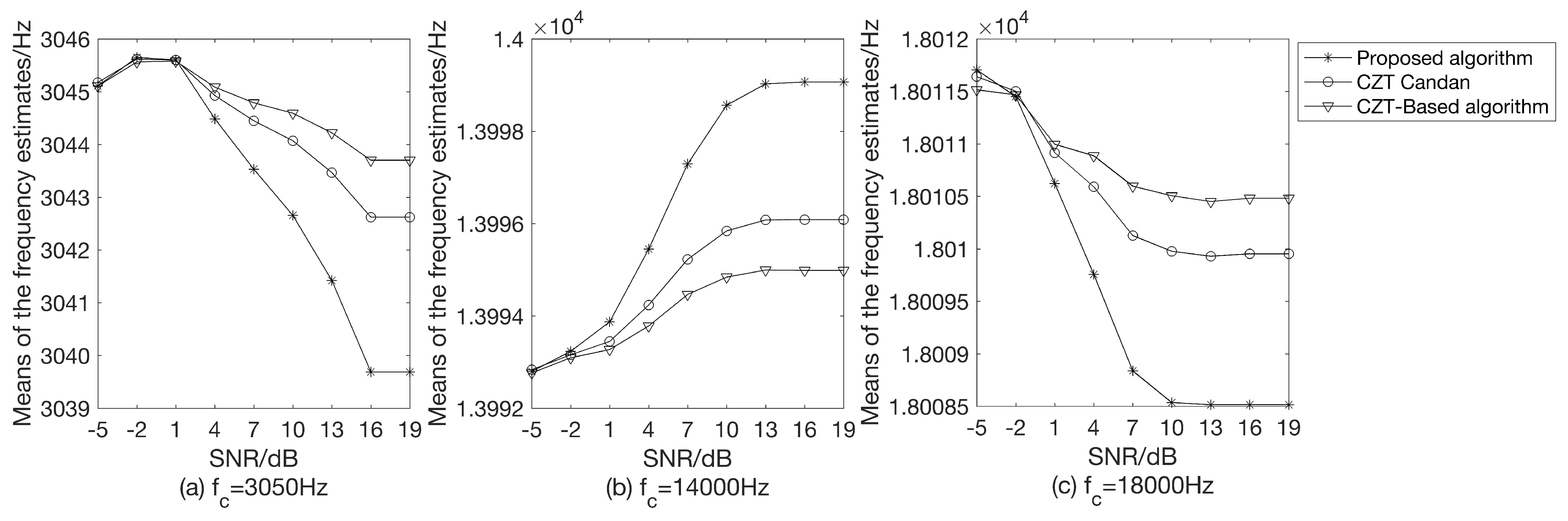 Applsci 13 01907 g004