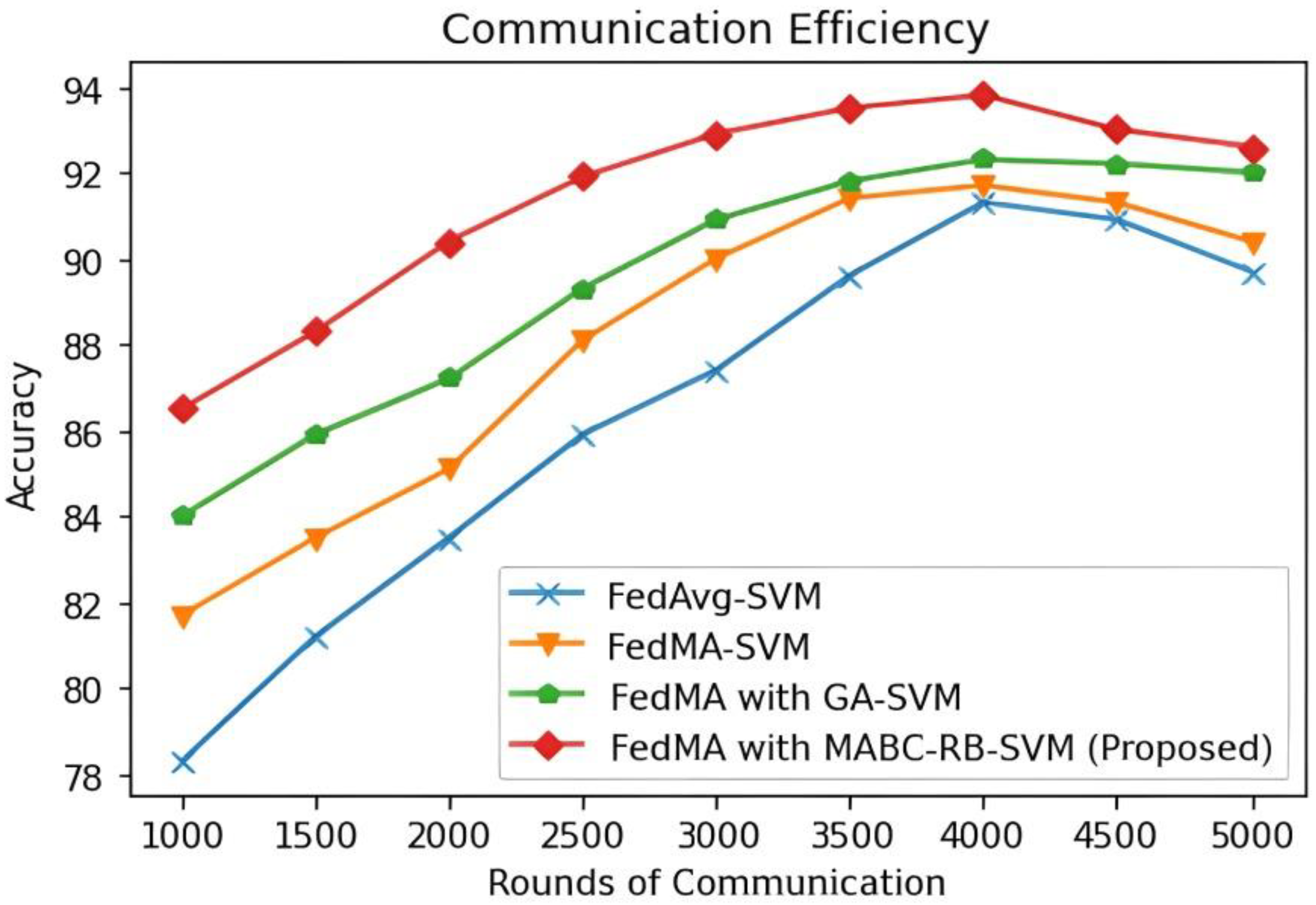 Applsci 13 01911 g003