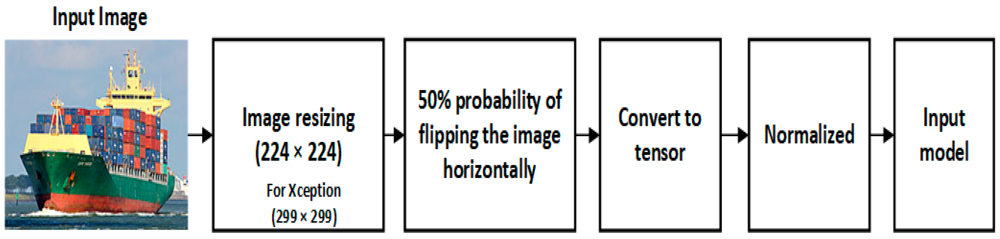 Applsci 13 01912 g003