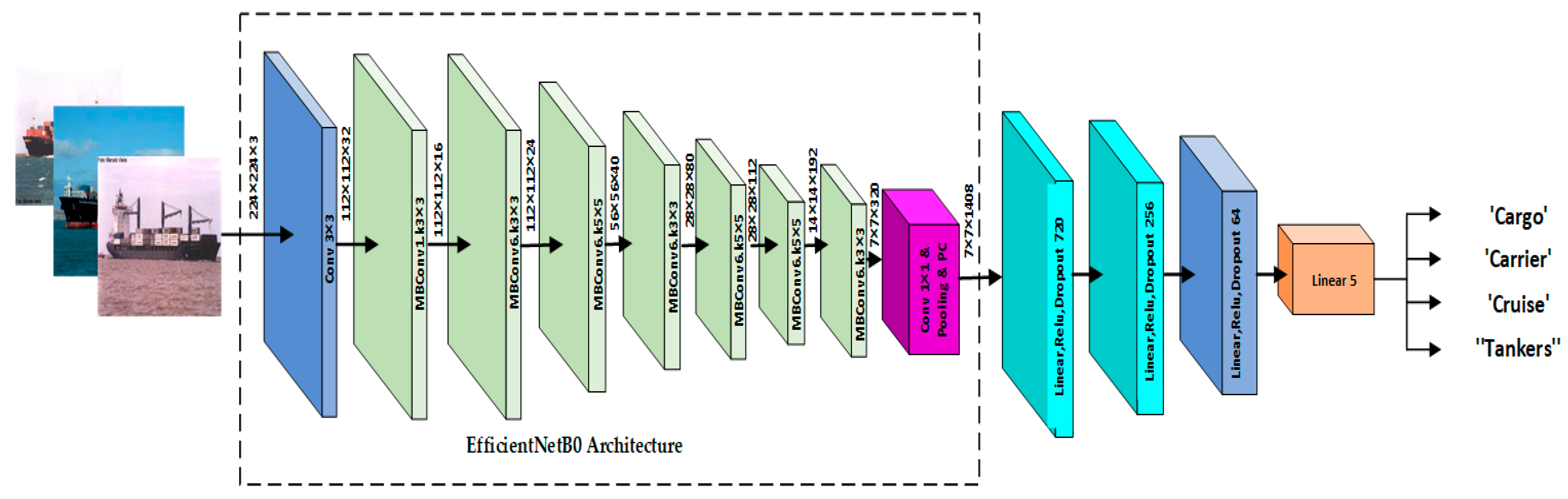 Applsci 13 01912 g006