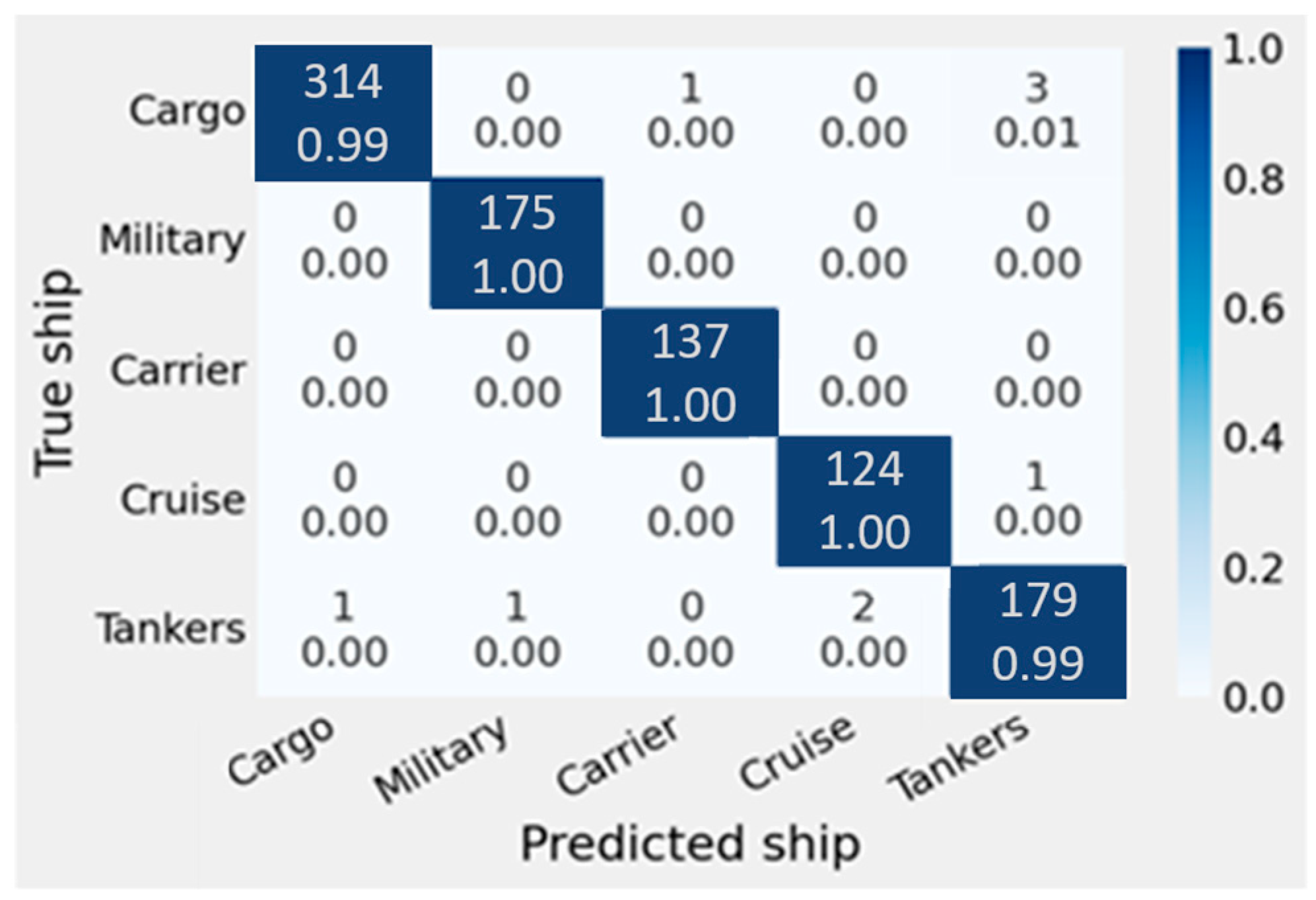 Applsci 13 01912 g008