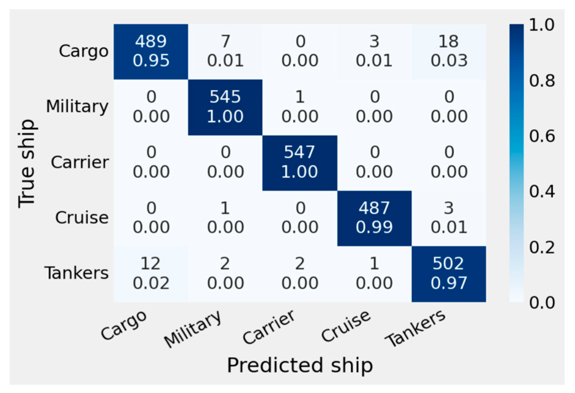 Applsci 13 01912 g009