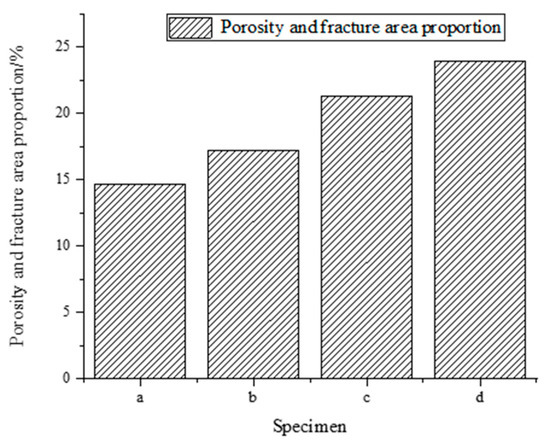 Diffusion Model of Cement Slurry in Porous Media Considering Porosity ...