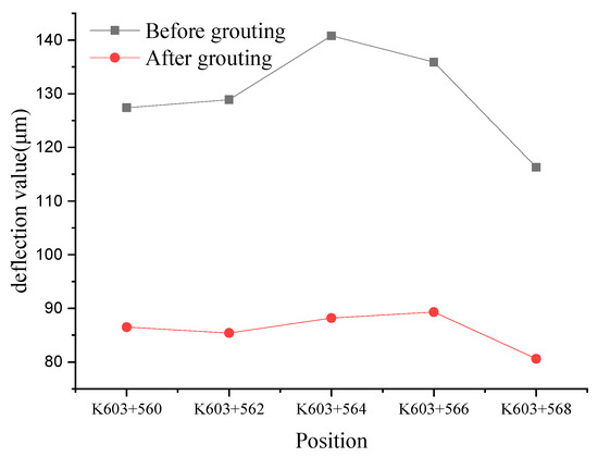 Diffusion Model of Cement Slurry in Porous Media Considering Porosity ...