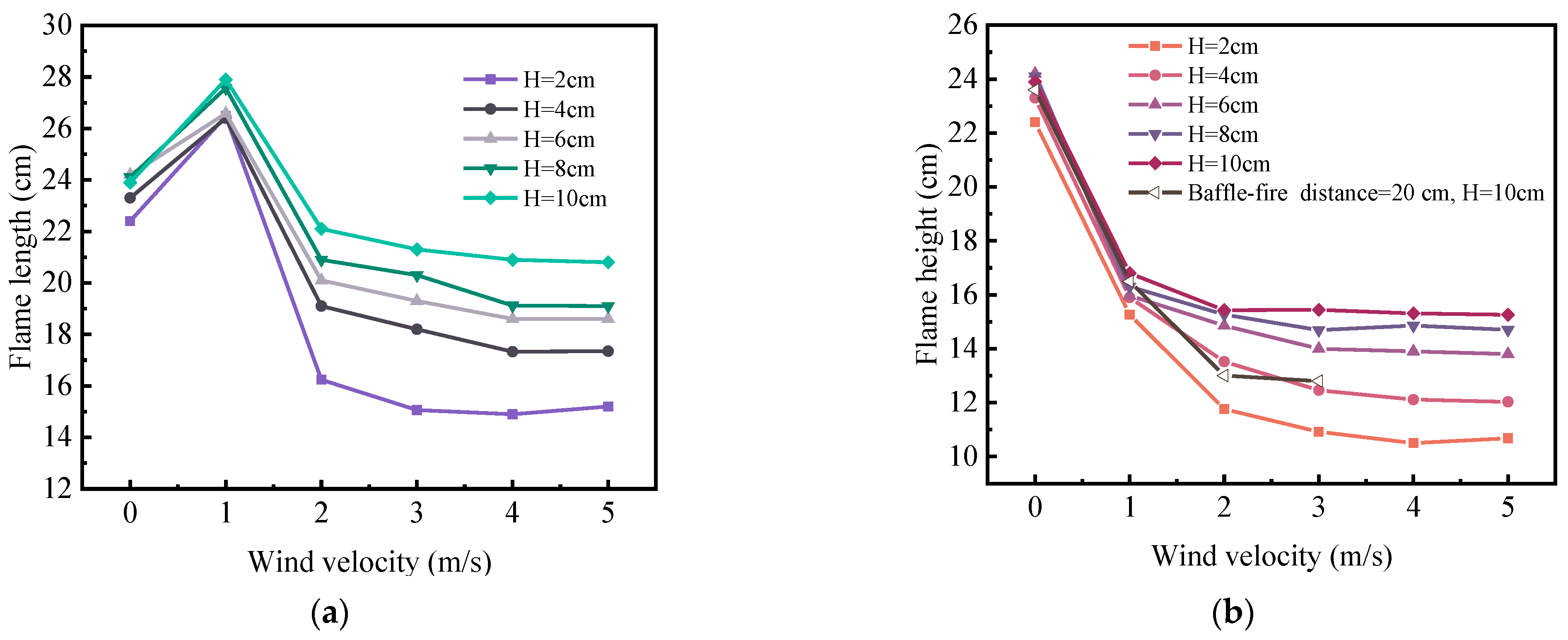 Applsci 13 01920 g009 550