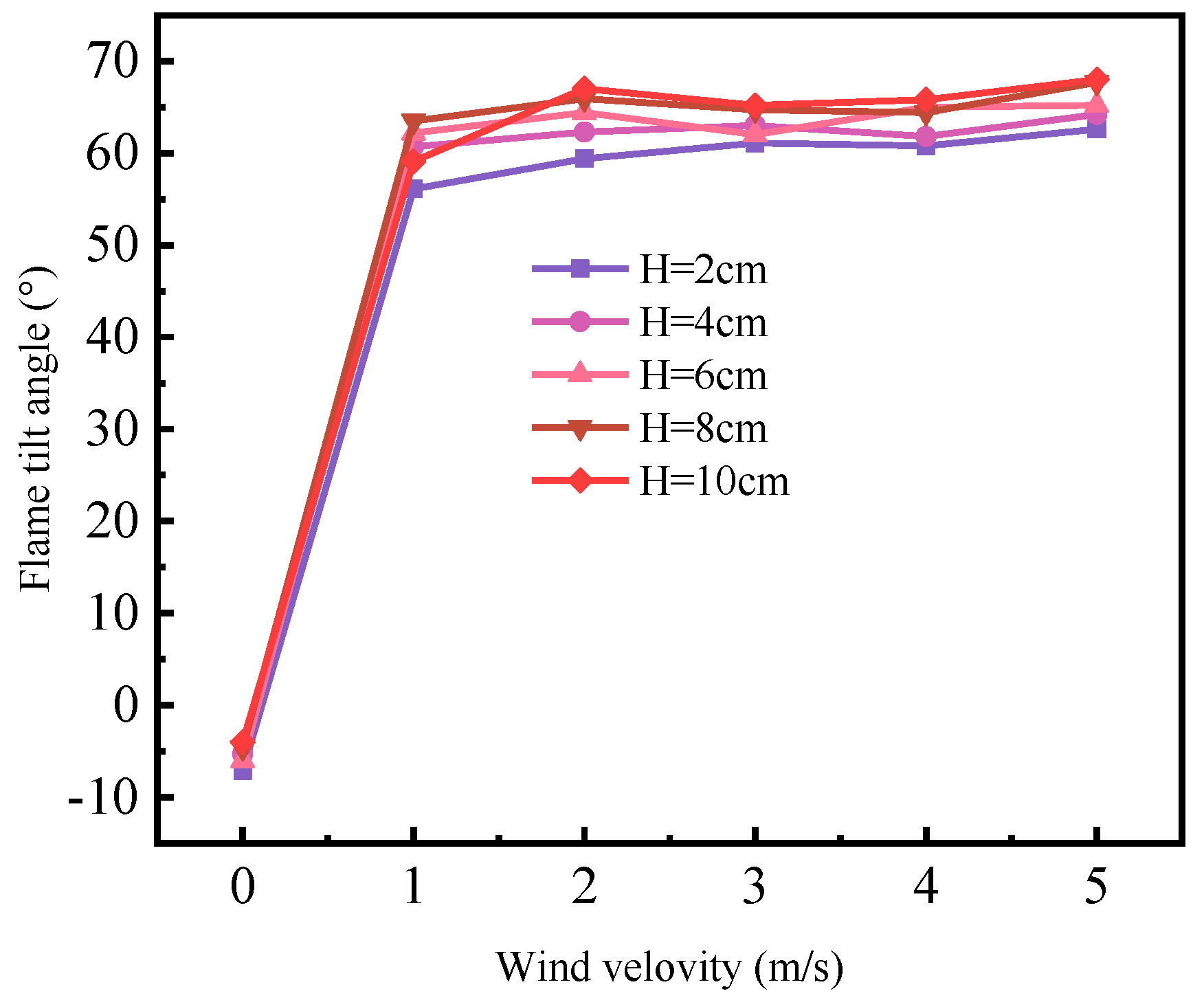Applsci 13 01920 g010 550