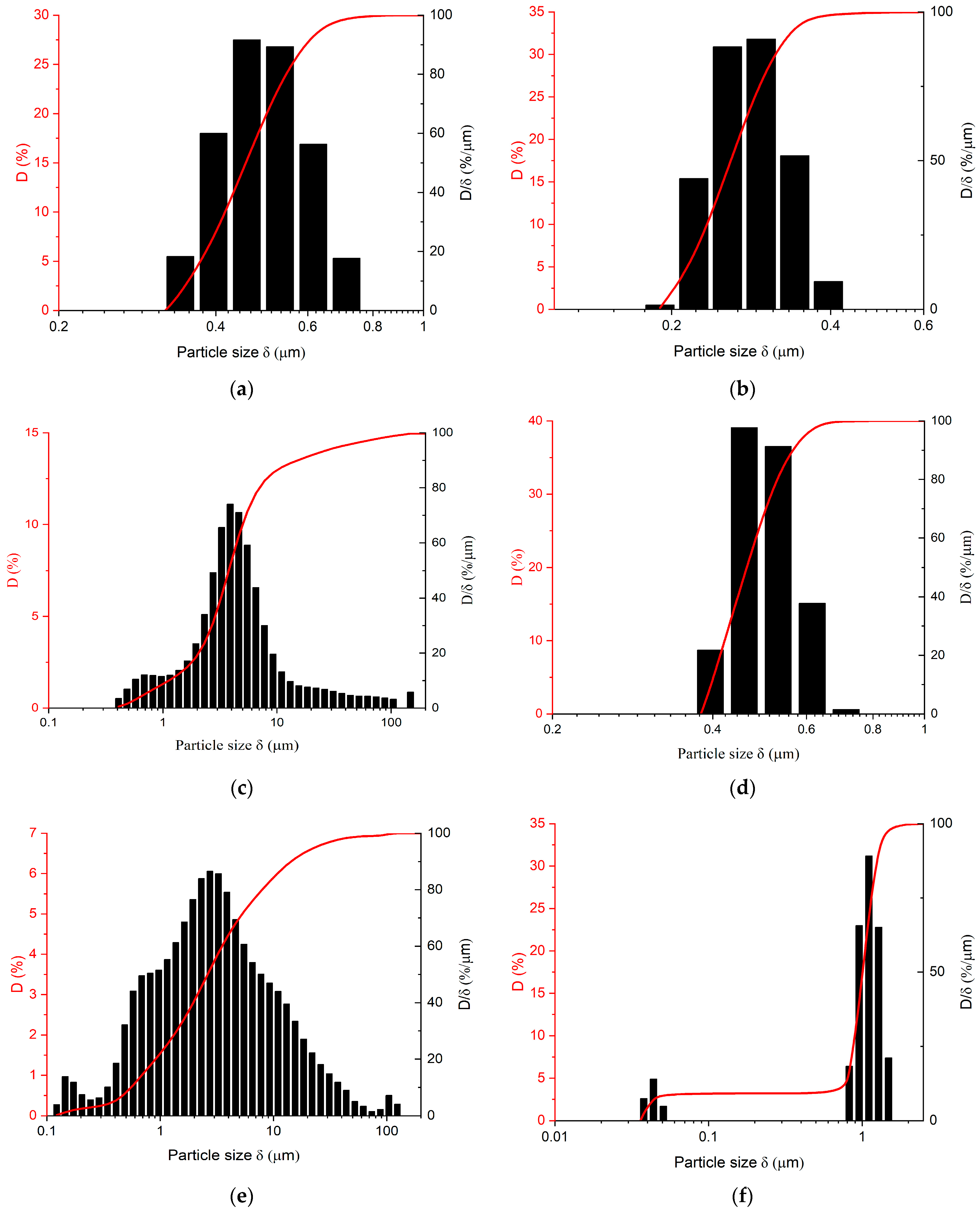 Applsci 13 01922 g003 Applsci 13 01922 g003