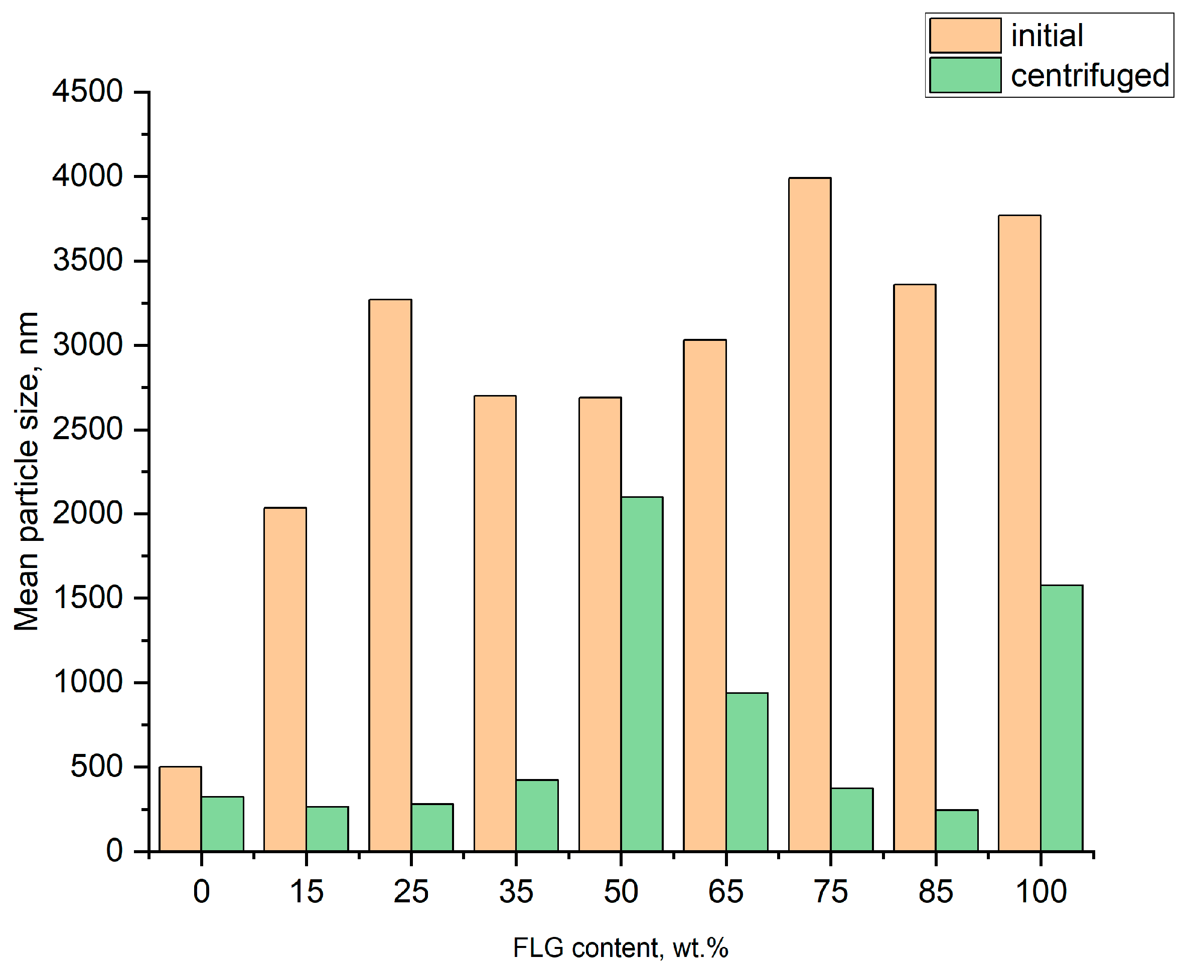 Applsci 13 01922 g004 Applsci 13 01922 g004