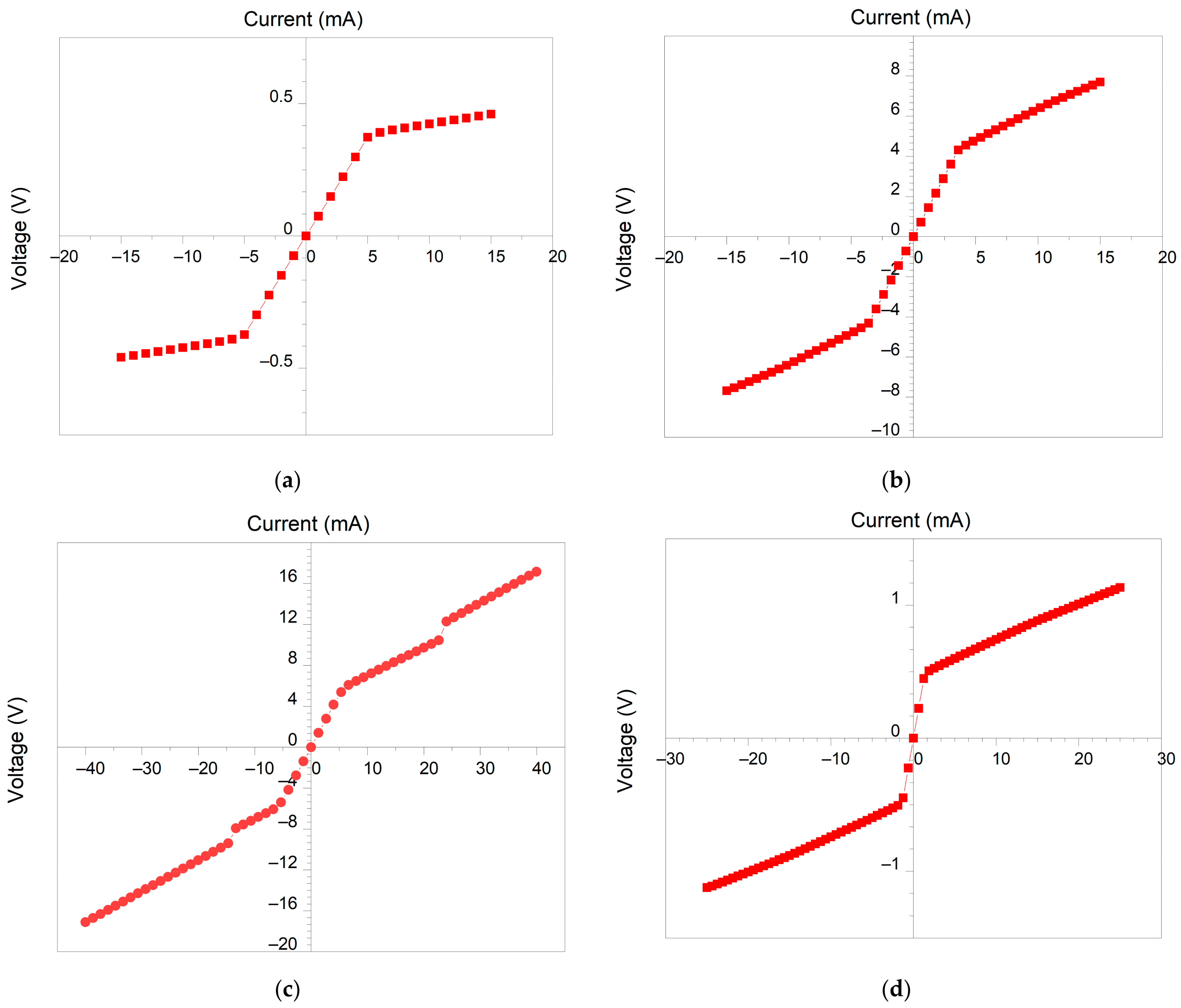 Applsci 13 01922 g008 Applsci 13 01922 g008