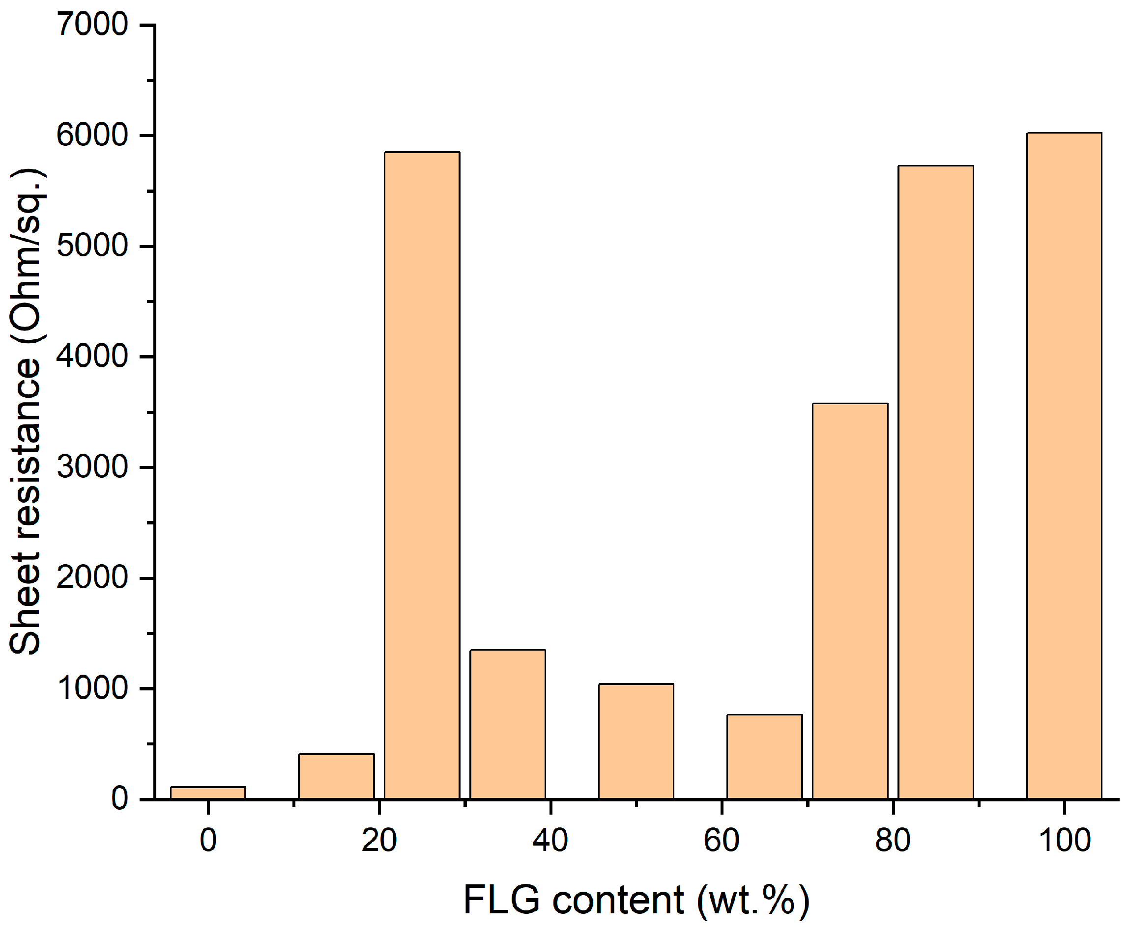Applsci 13 01922 g009 Applsci 13 01922 g009