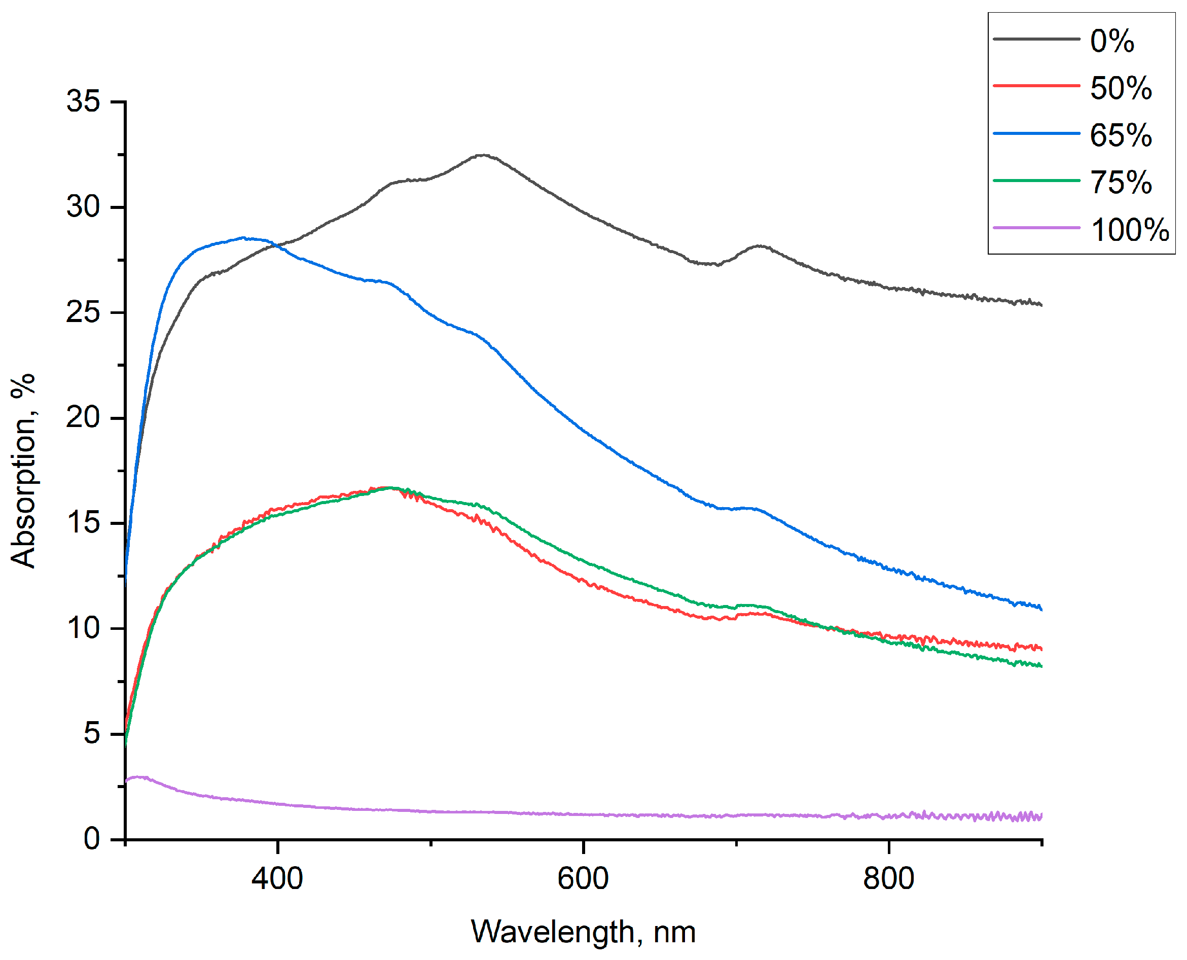 Applsci 13 01922 g010 Applsci 13 01922 g010