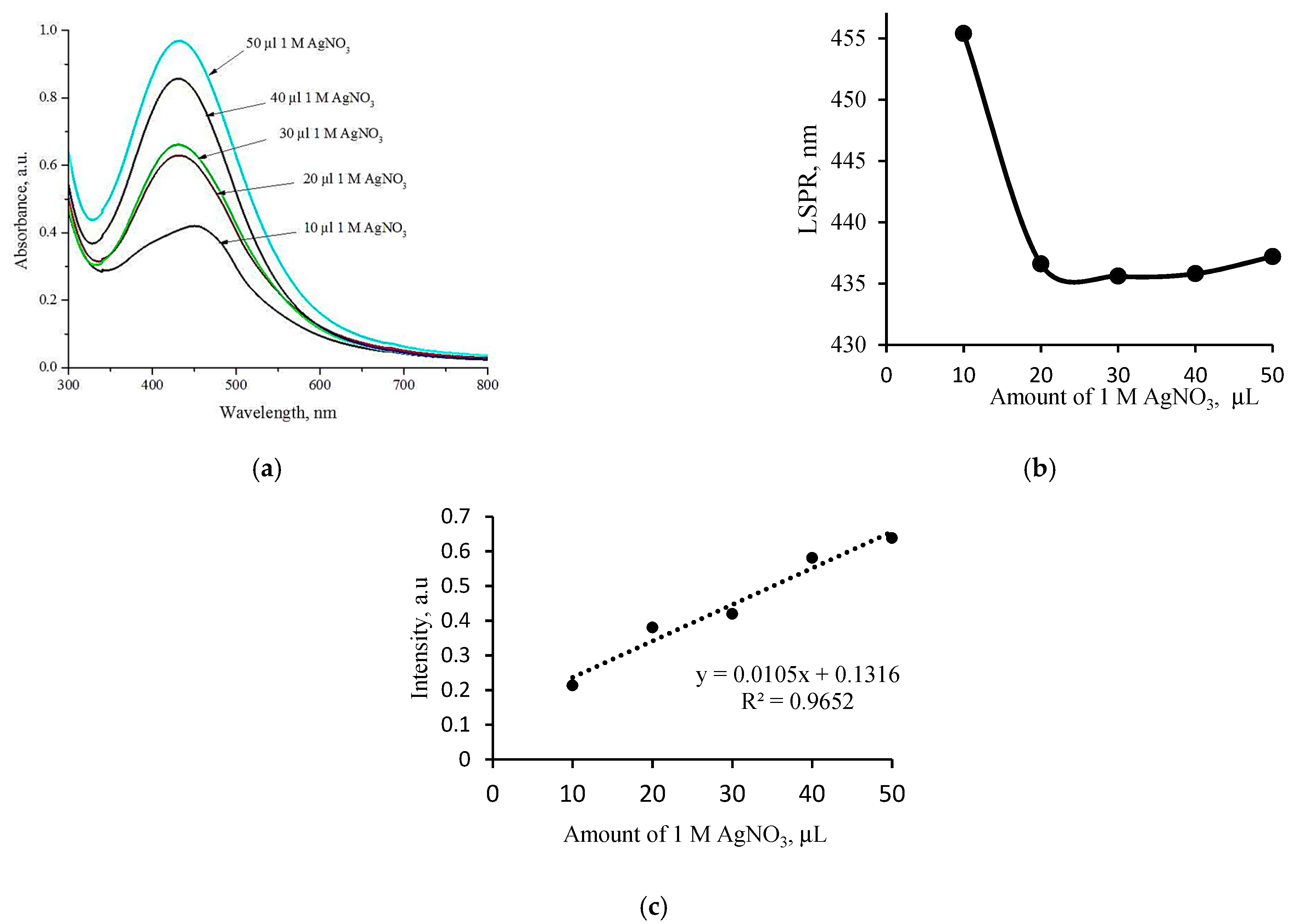 Applsci 13 01926 g005 Applsci 13 01926 g005