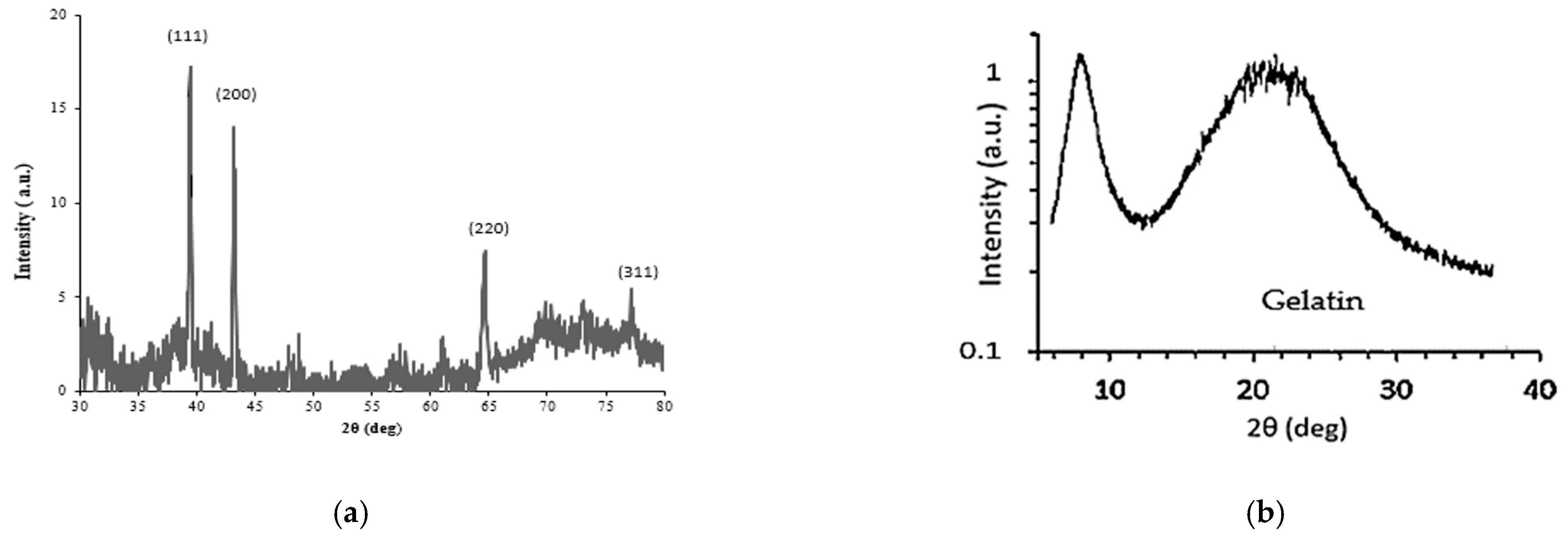 Applsci 13 01926 g006 Applsci 13 01926 g006