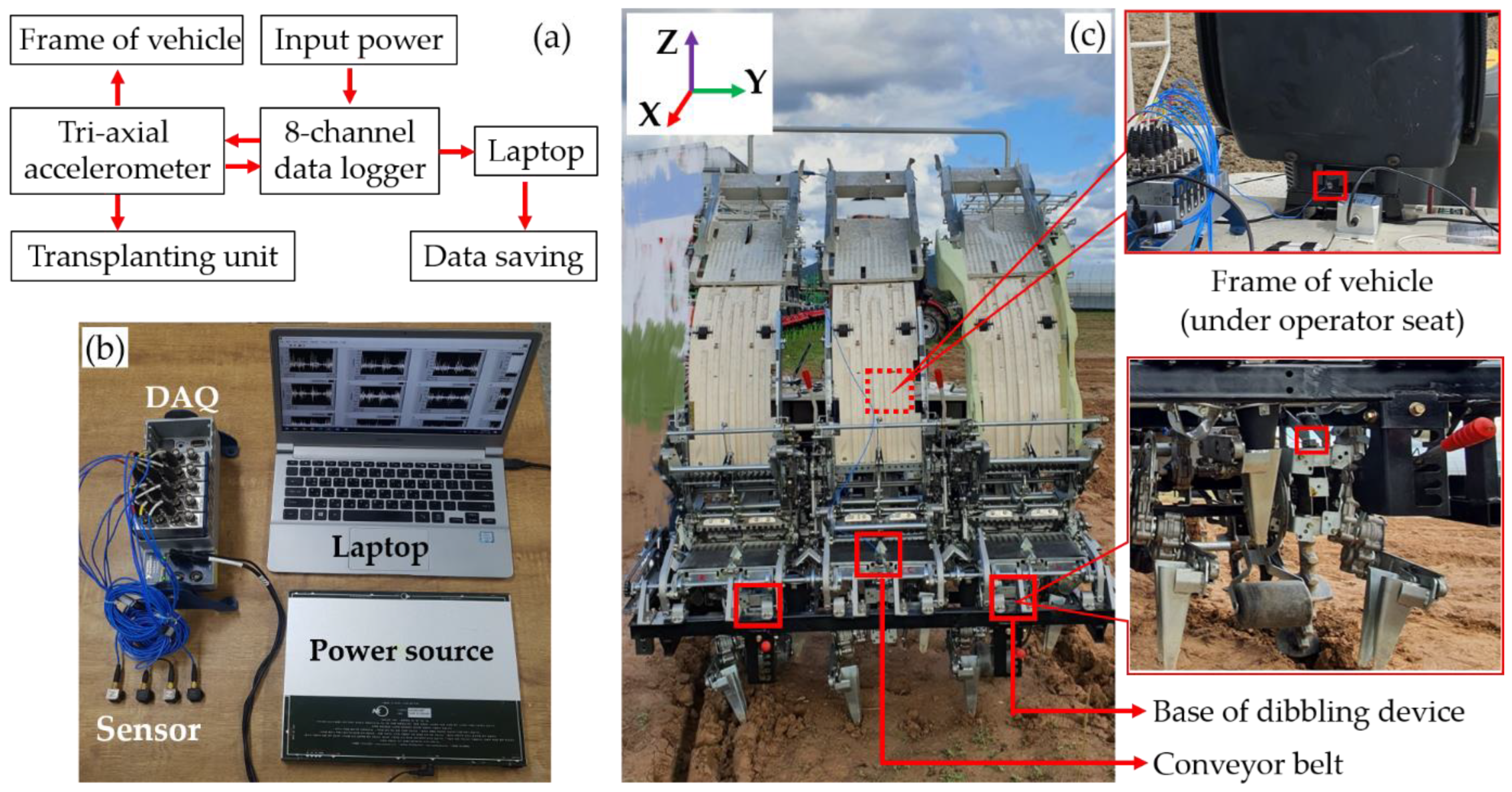 Applsci 13 01927 g002