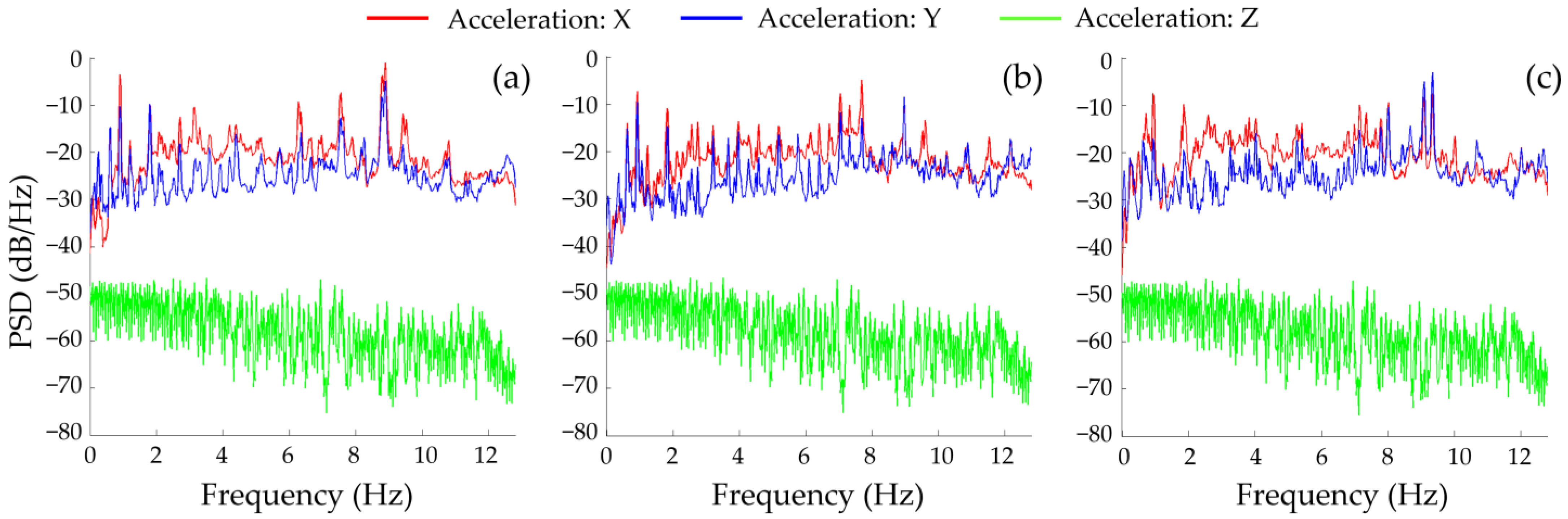 Applsci 13 01927 g007