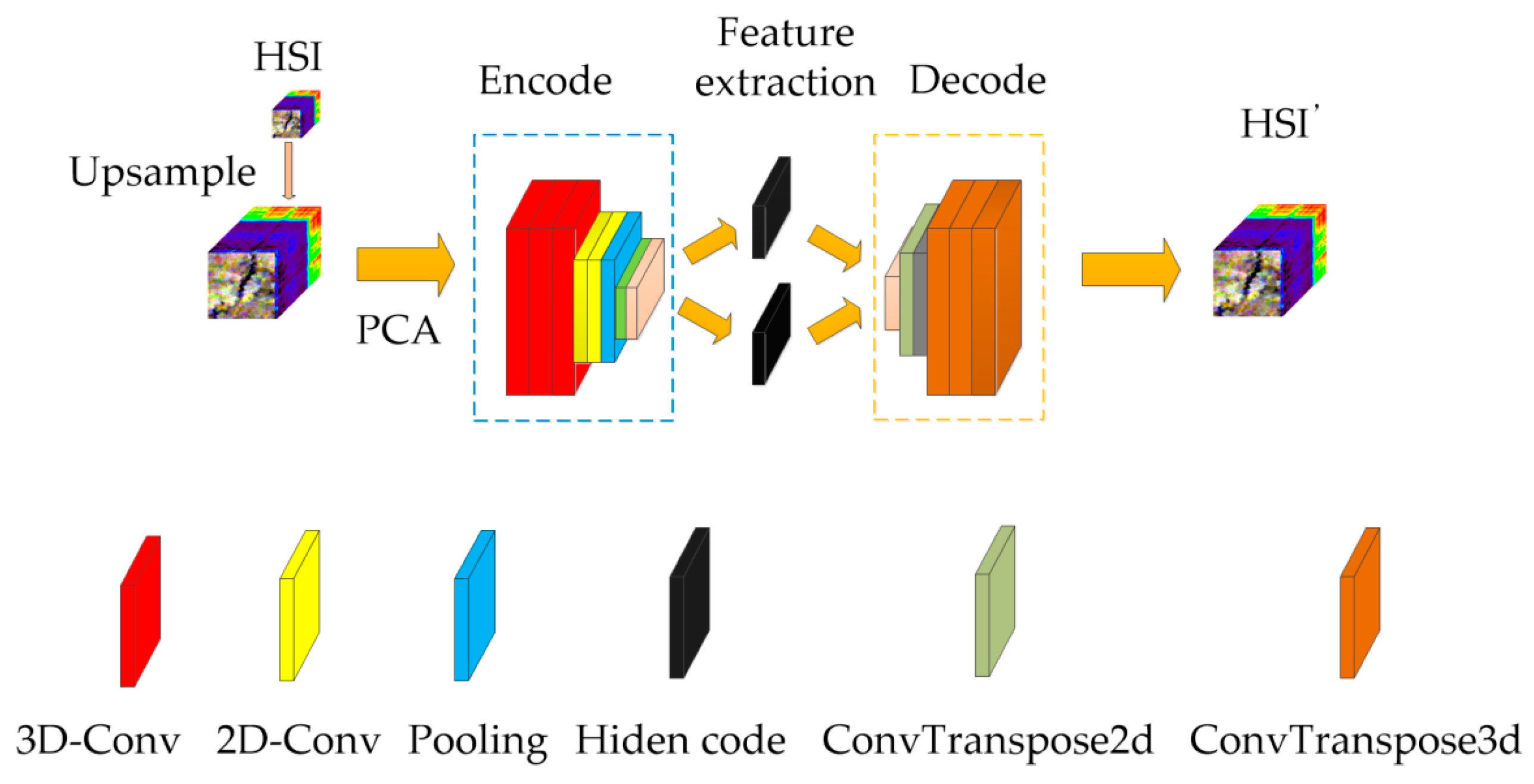 Applsci 13 01928 g003