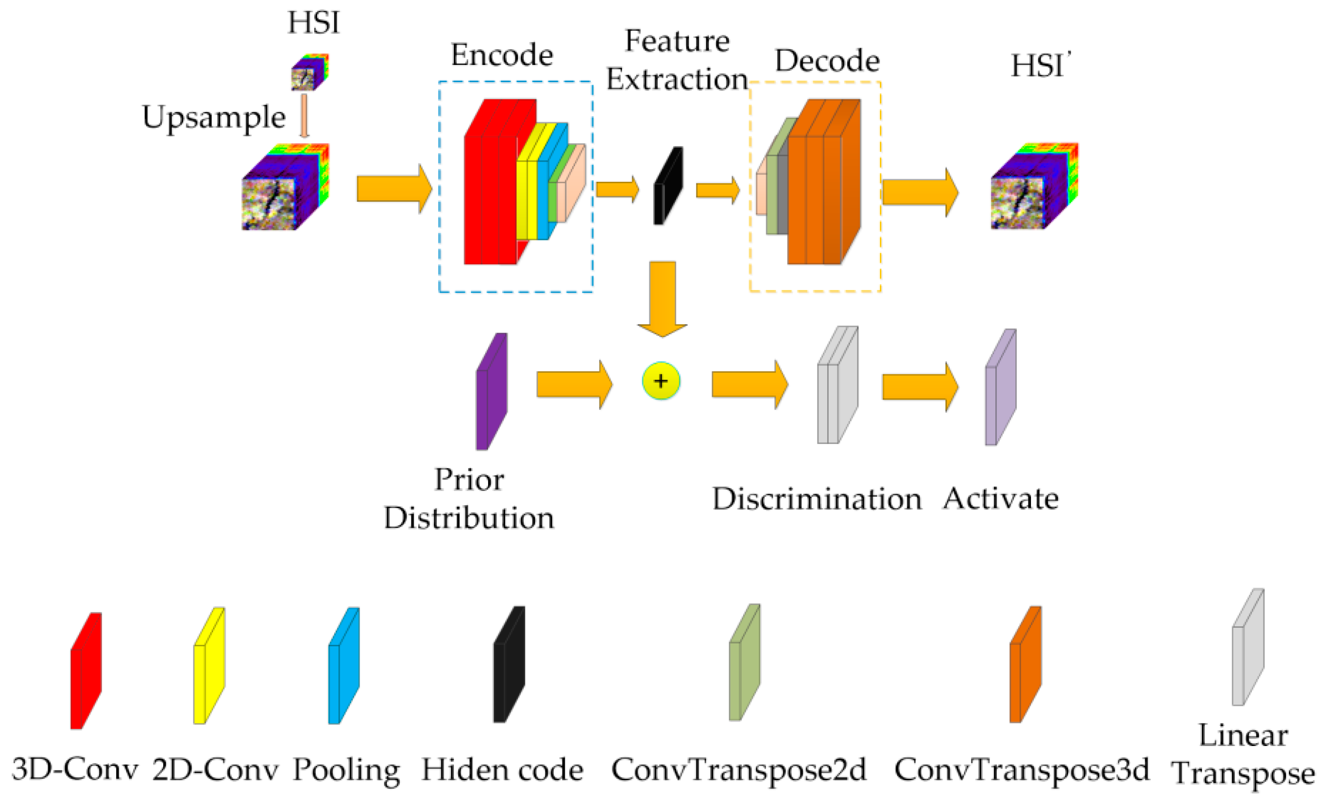 Applsci 13 01928 g004