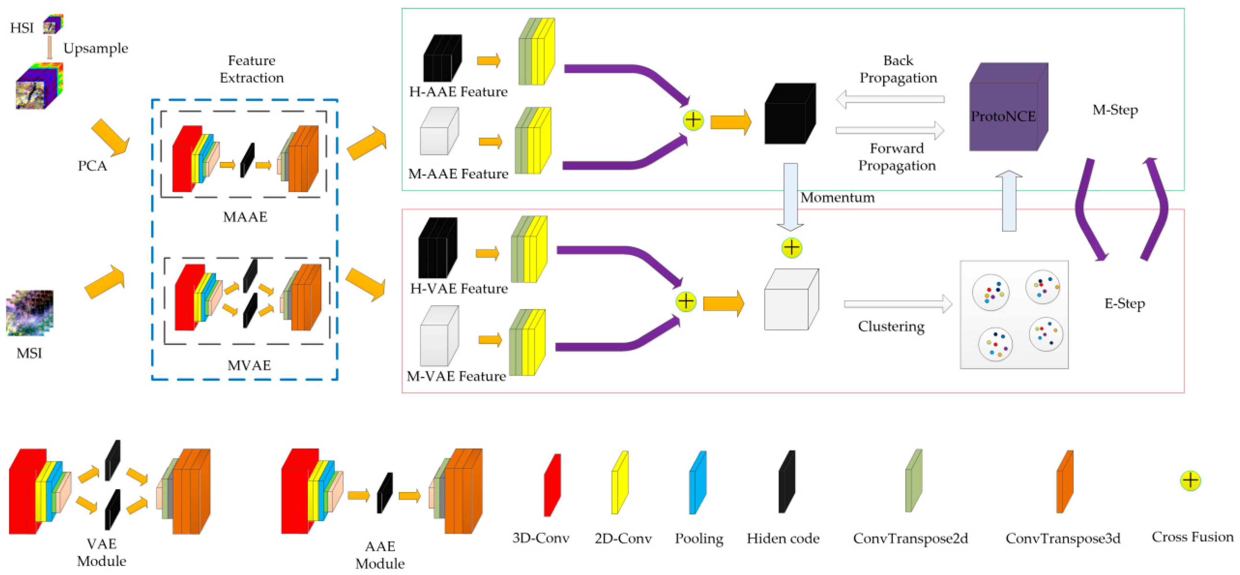 Applsci 13 01928 g005