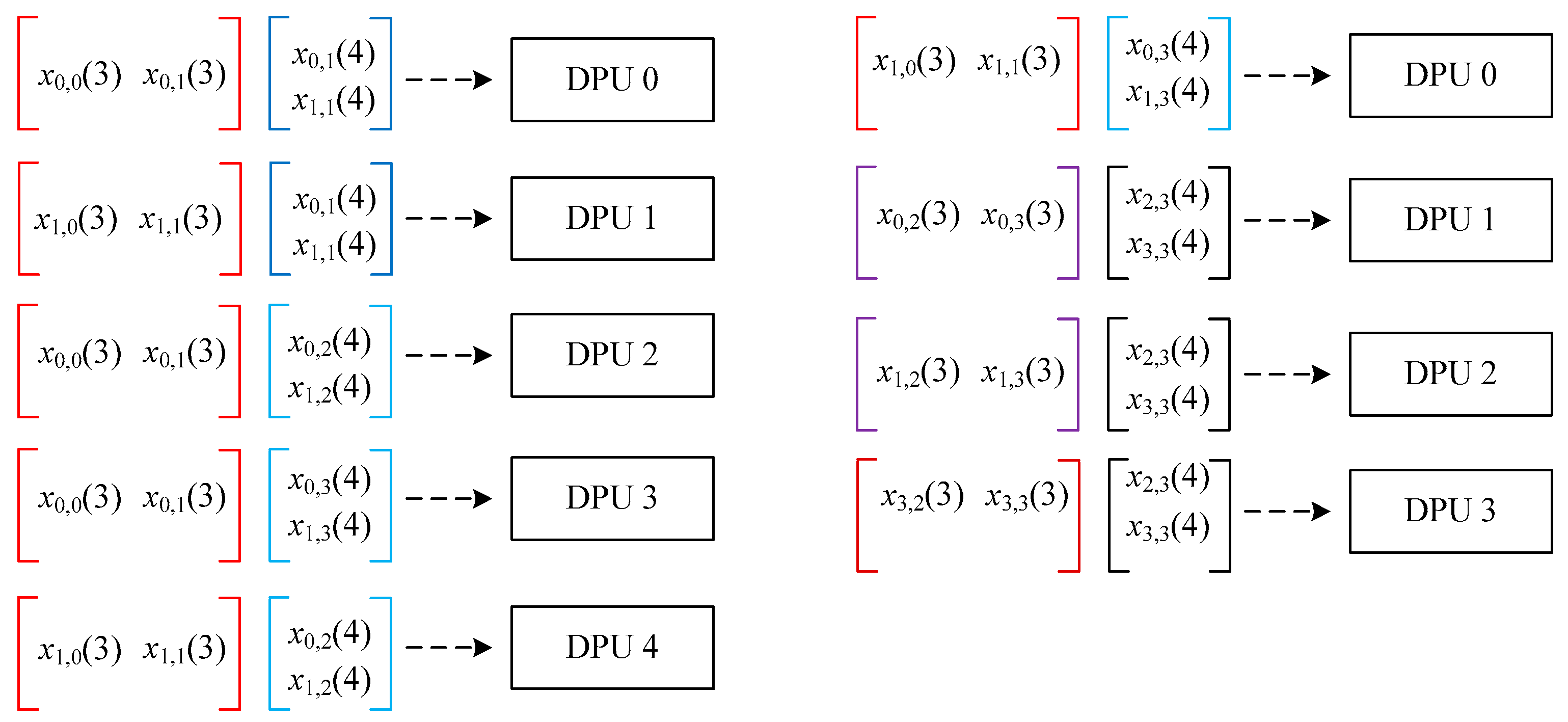 applied-sciences-free-full-text-matrix-chain-multiplication-and