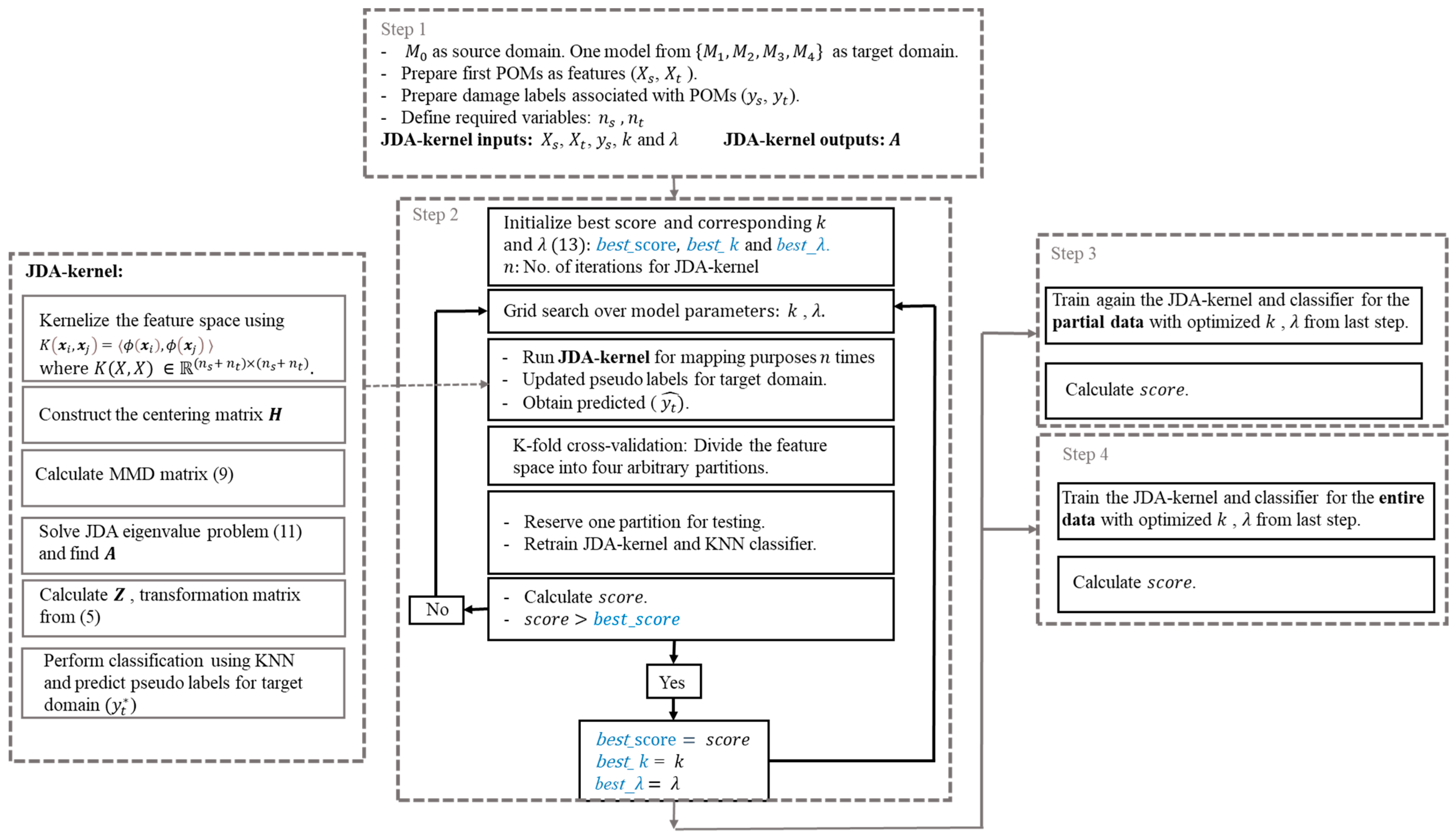 Applsci 13 01935 g003