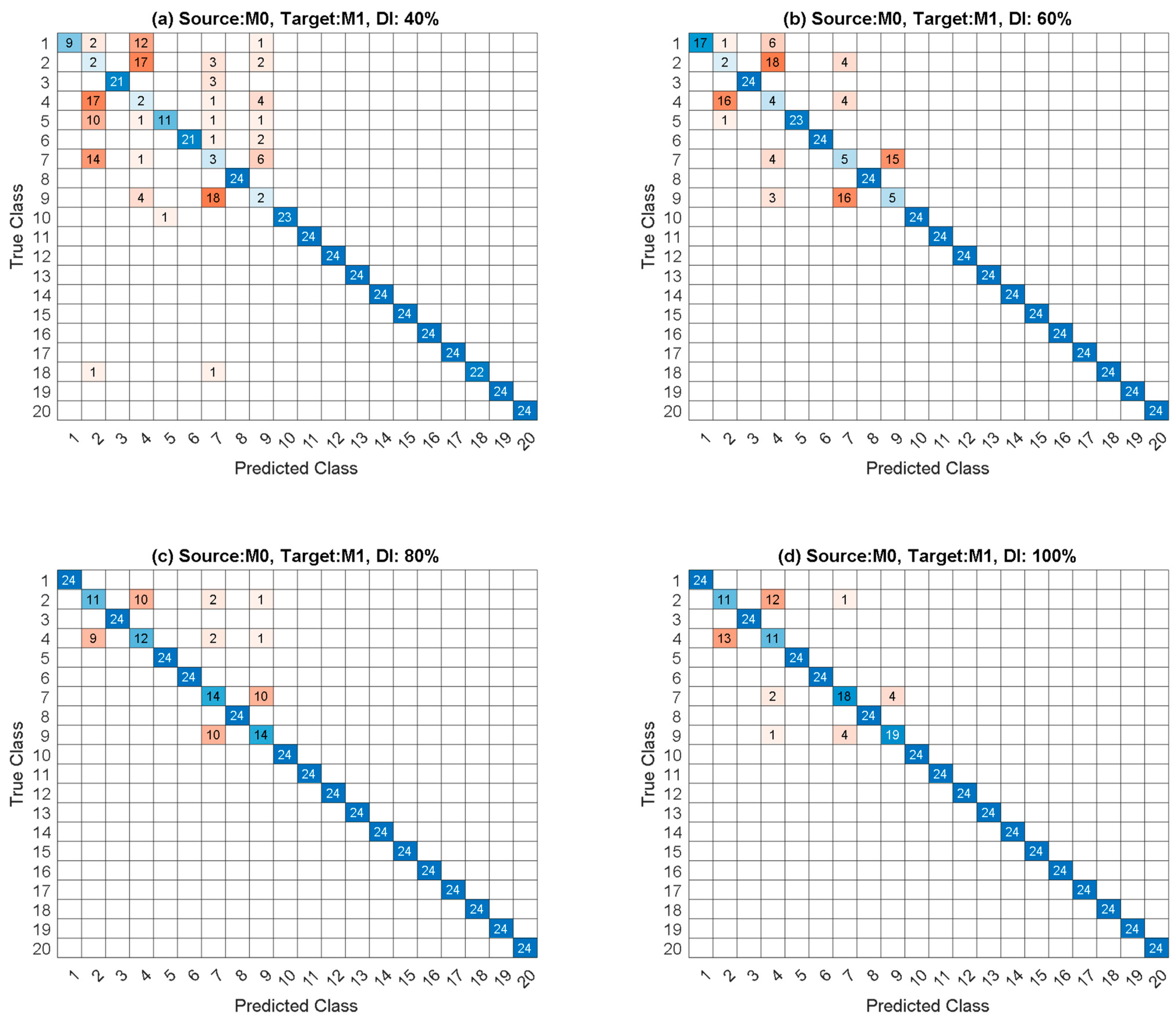 Applsci 13 01935 g005