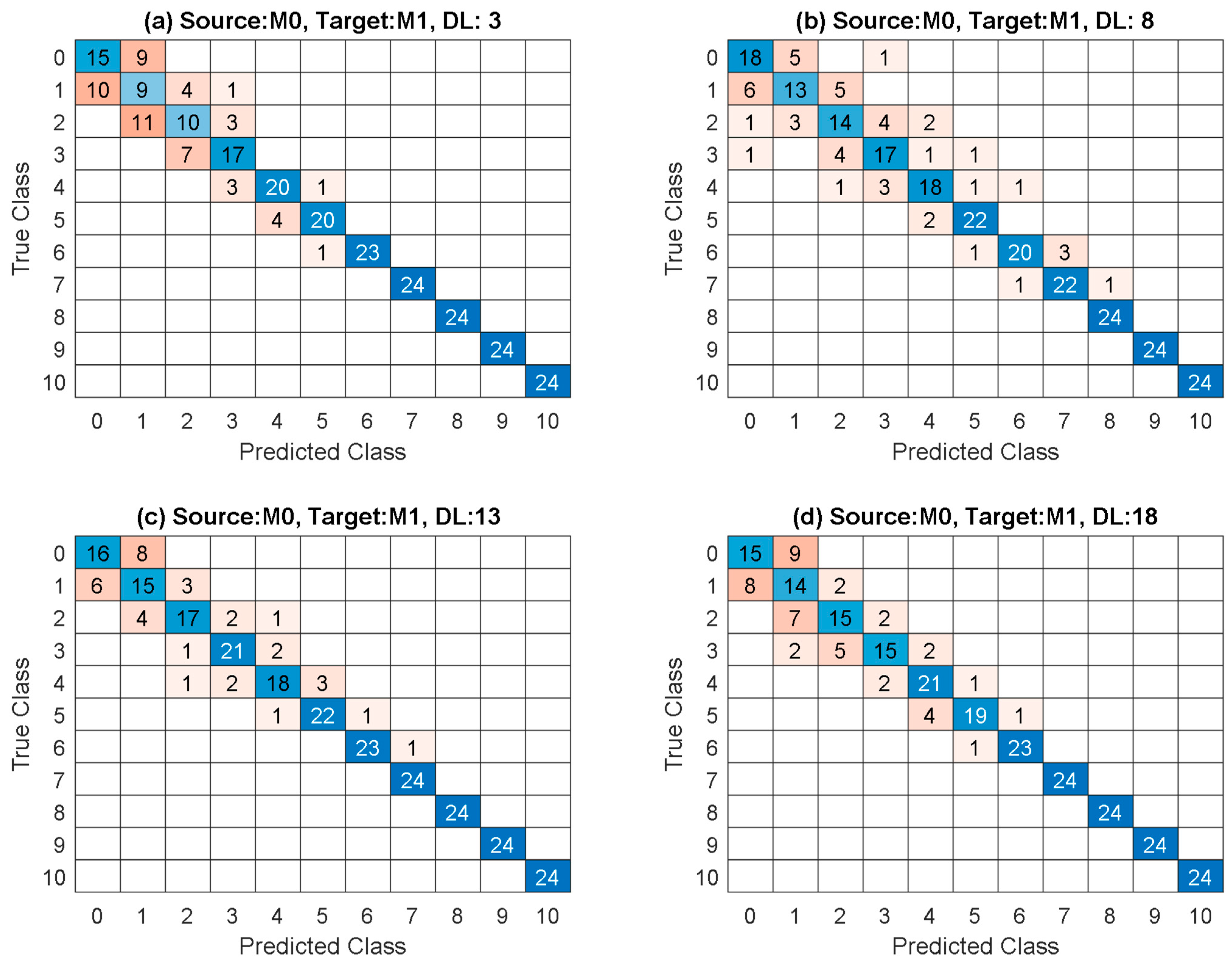 Applsci 13 01935 g007