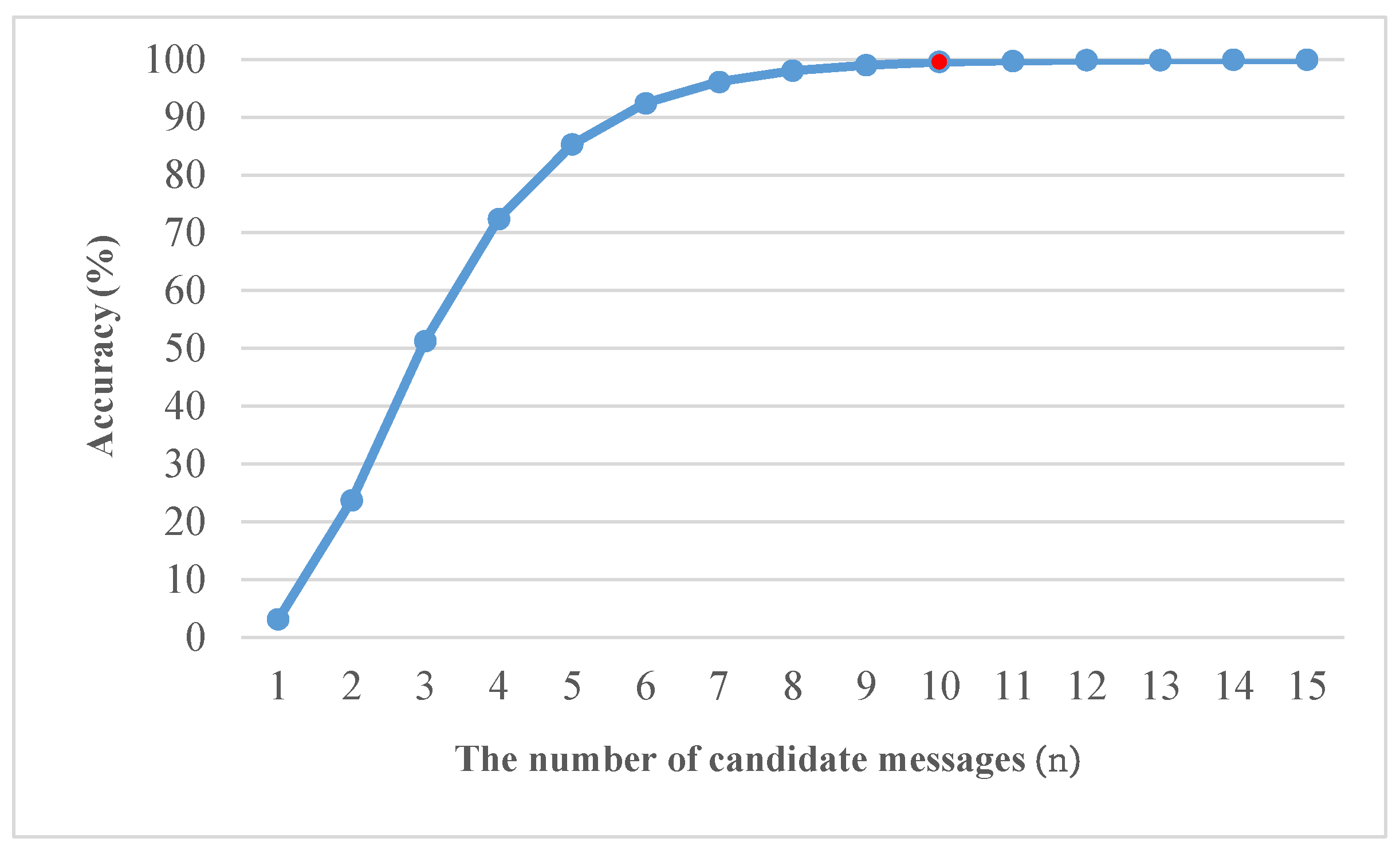 Applsci 13 01942 g009