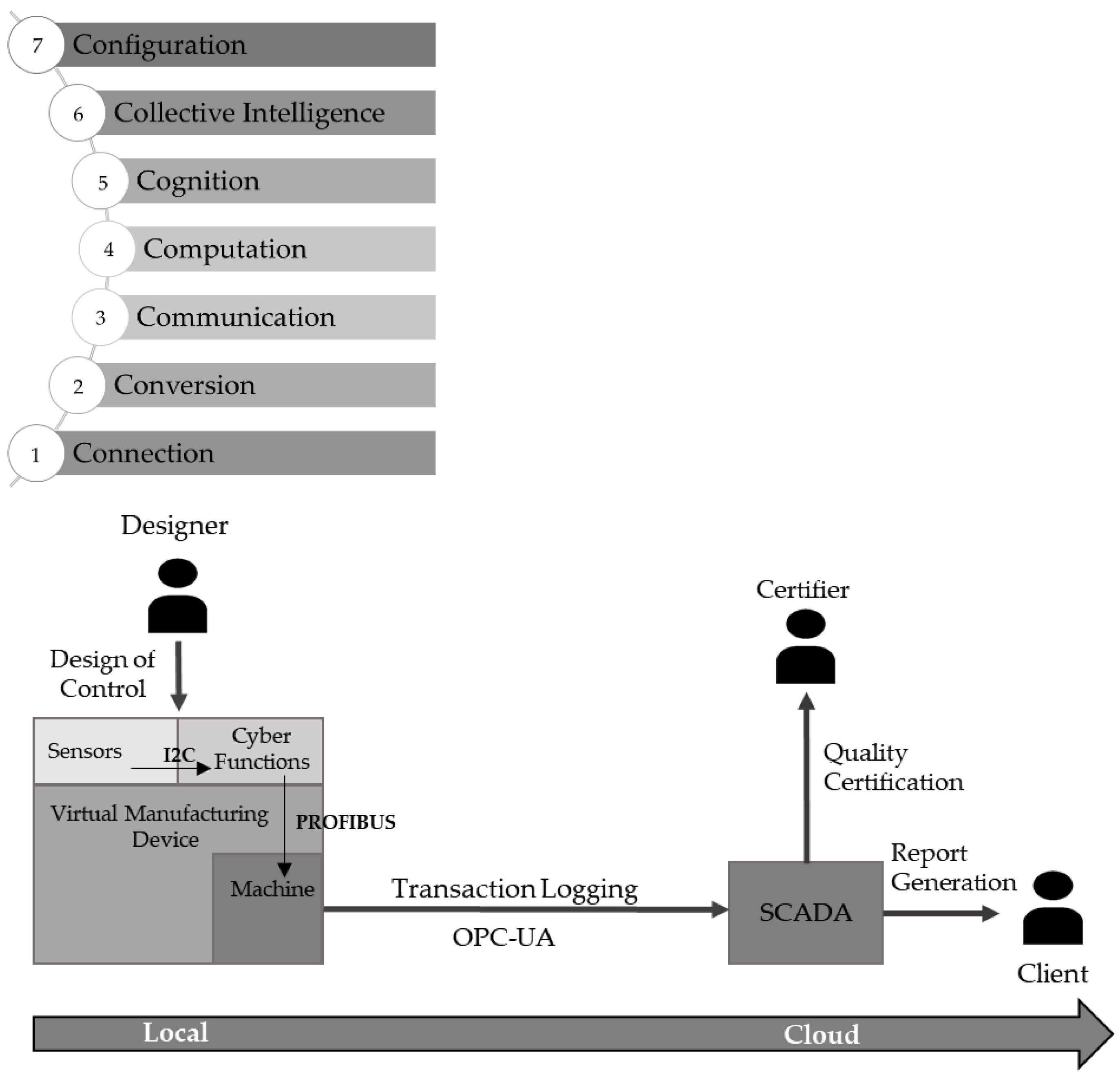 Applsci 13 01945 g007 Applsci 13 01945 g007