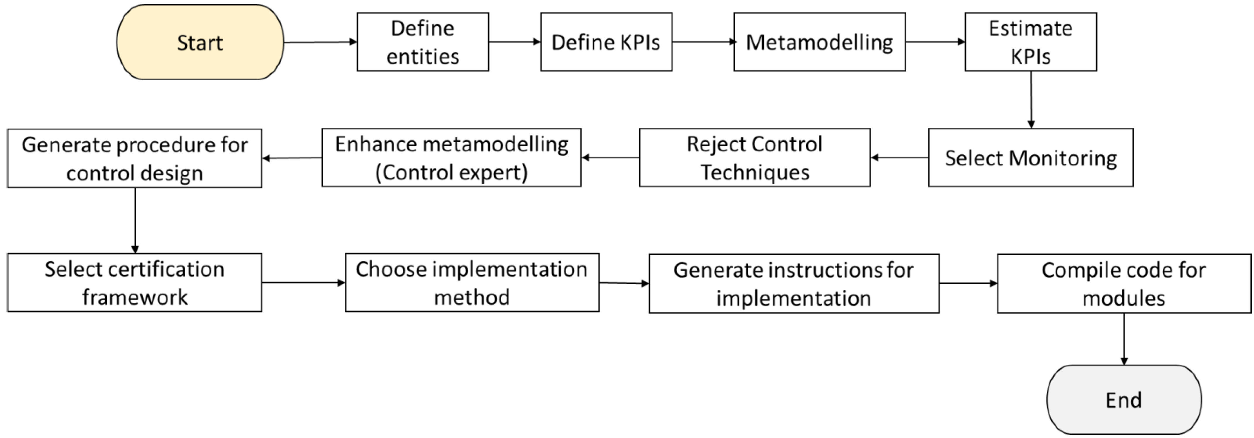 Applsci 13 01945 g011 Applsci 13 01945 g011