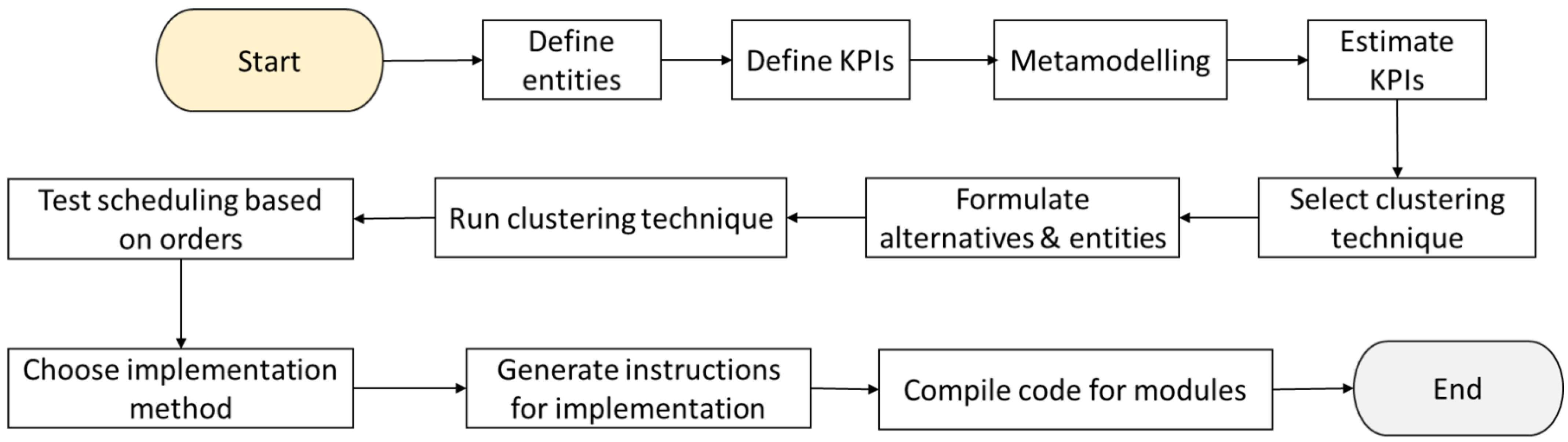 Applsci 13 01945 g012 Applsci 13 01945 g012