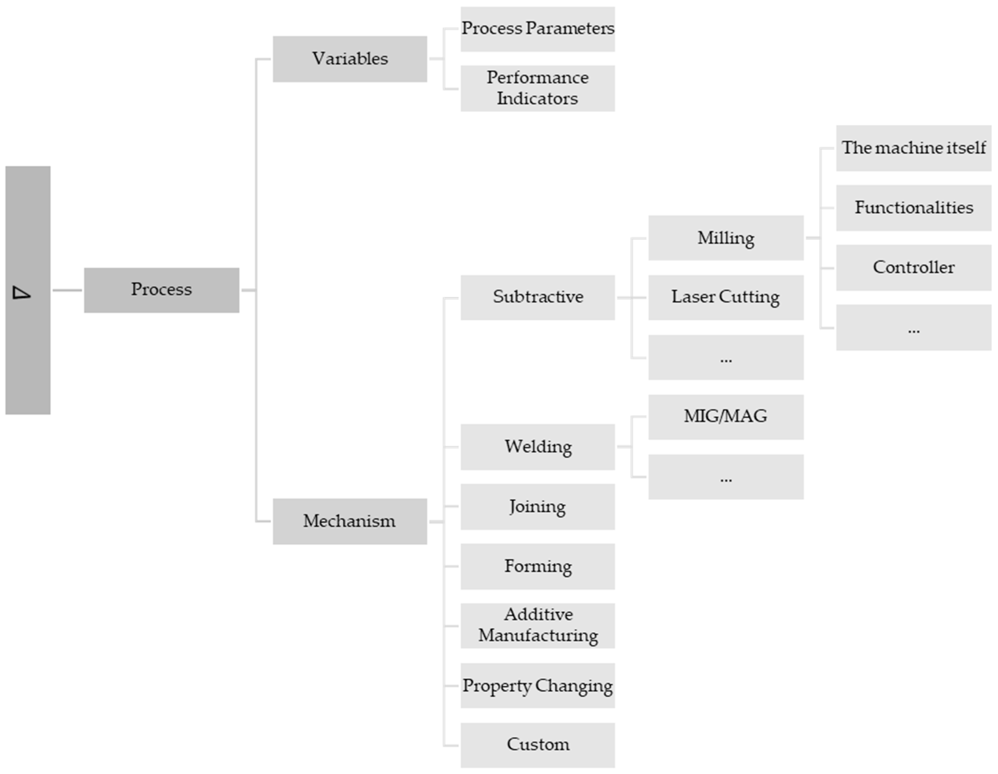 Applsci 13 01945 g0a1 Applsci 13 01945 g0a1
