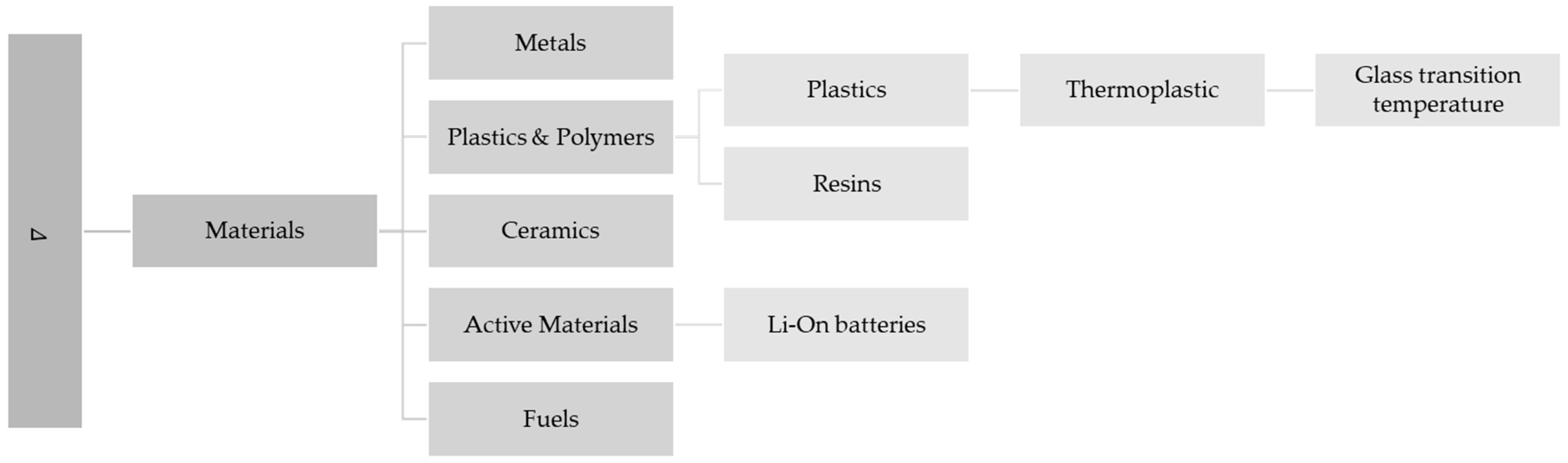 Applsci 13 01945 g0a10 Applsci 13 01945 g0a10