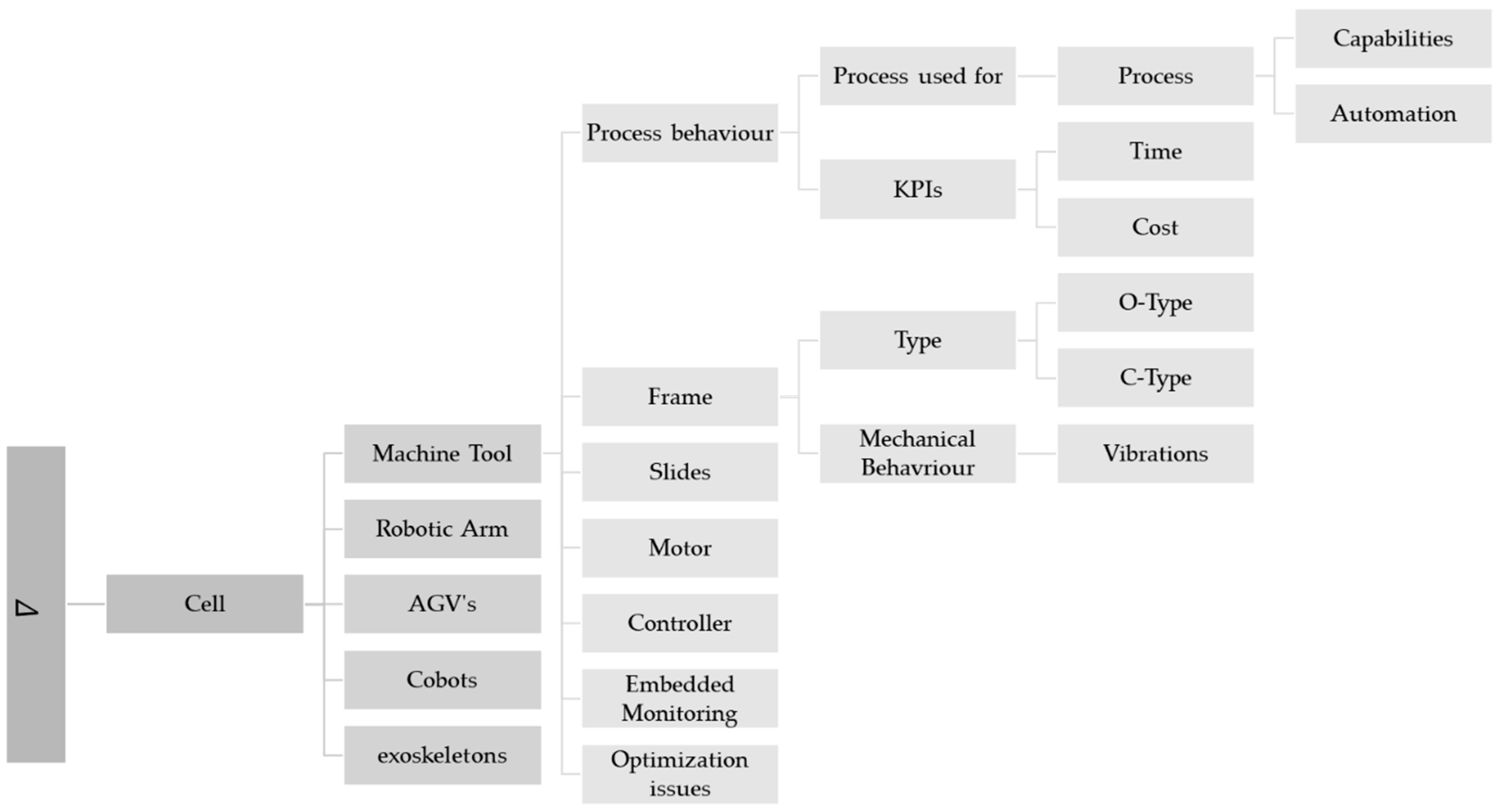 Applsci 13 01945 g0a2 Applsci 13 01945 g0a2