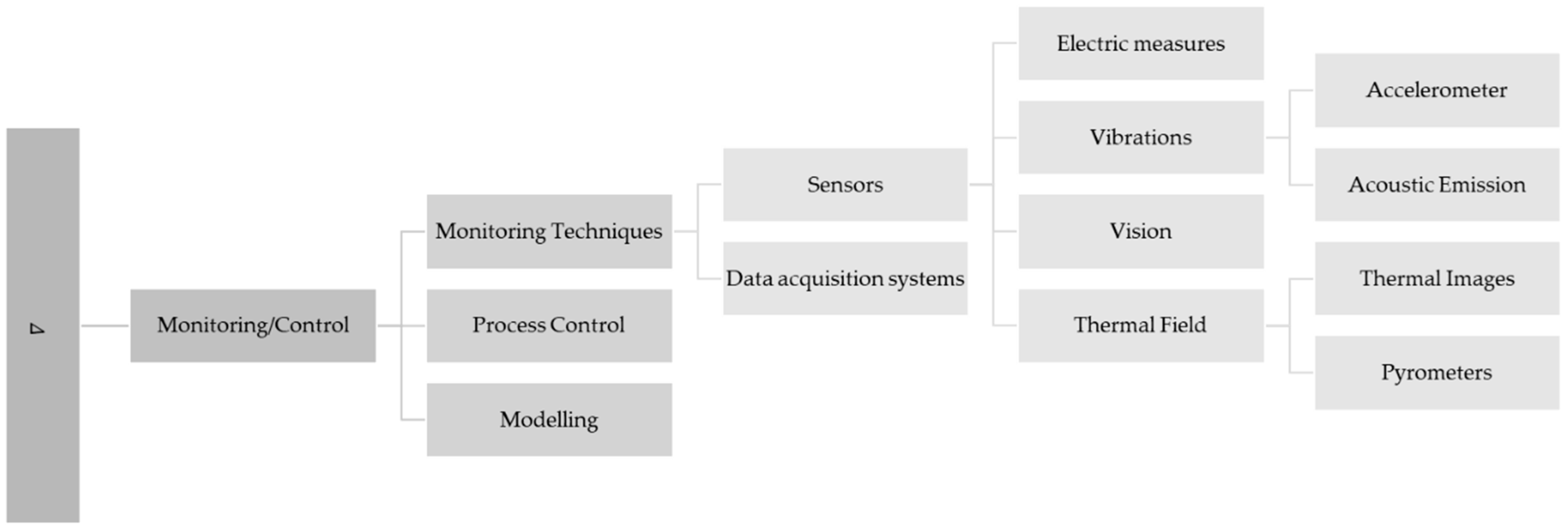 Applsci 13 01945 g0a4 Applsci 13 01945 g0a4
