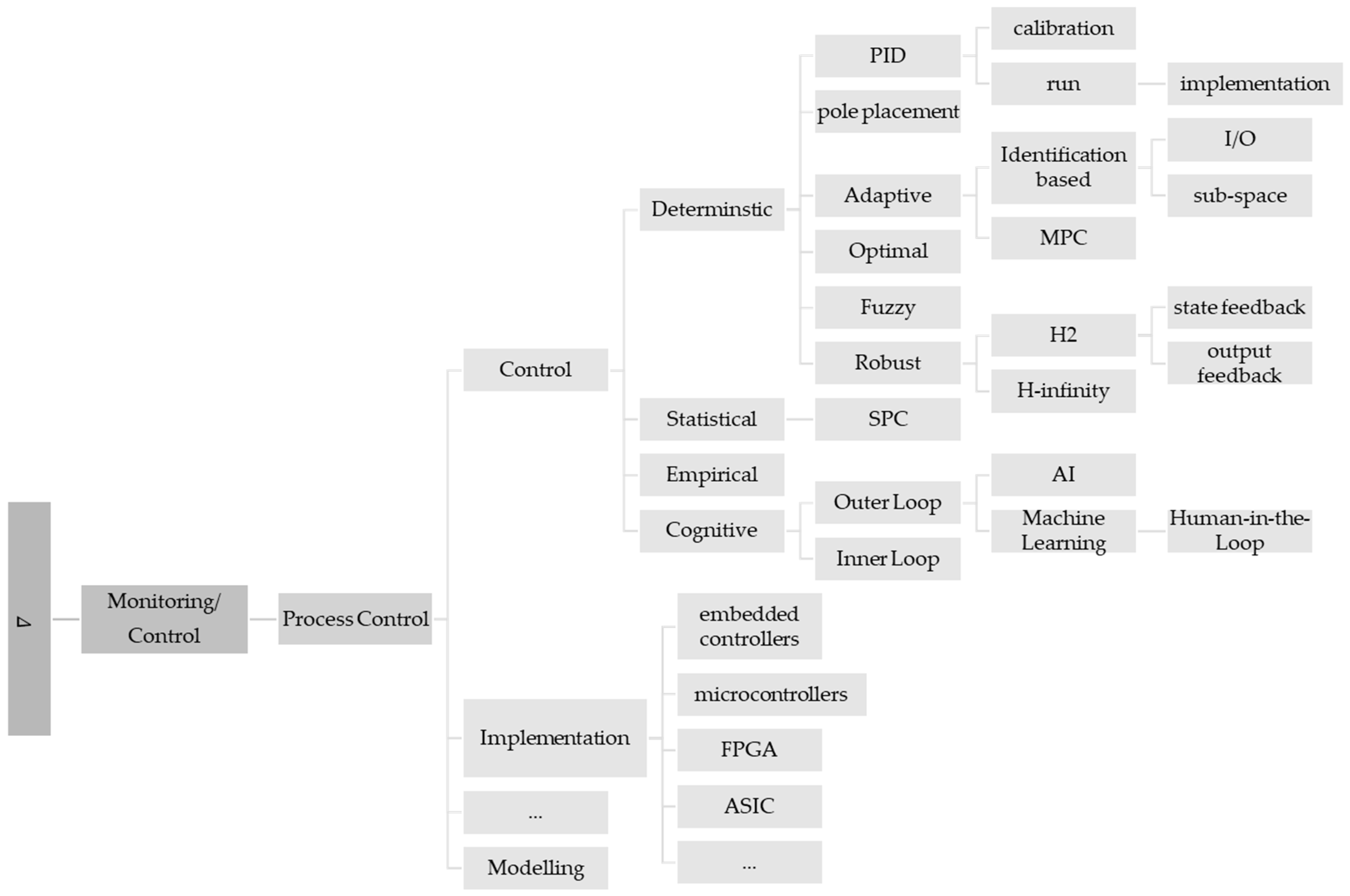 Applsci 13 01945 g0a5 Applsci 13 01945 g0a5