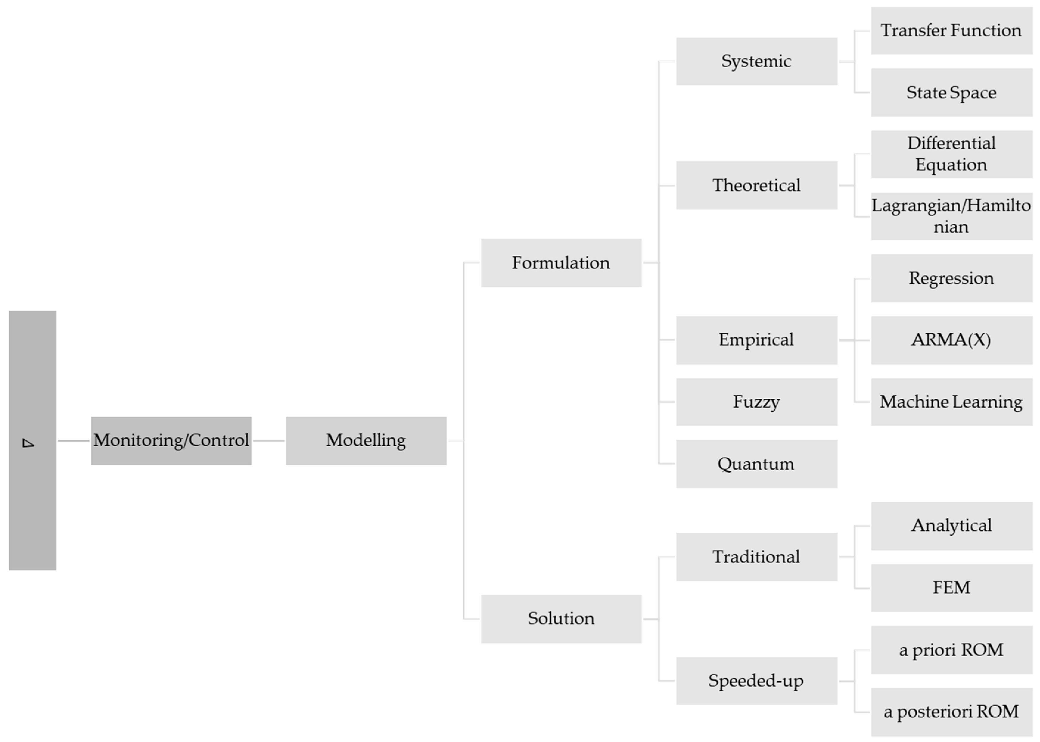 Applsci 13 01945 g0a6 Applsci 13 01945 g0a6