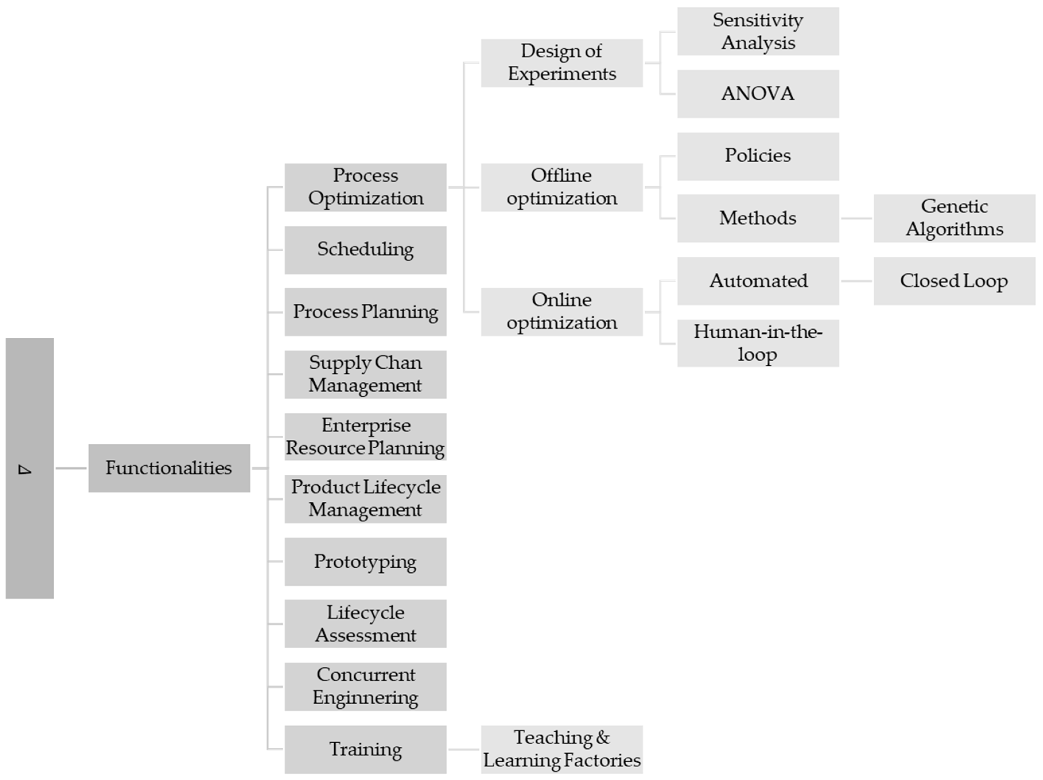 Applsci 13 01945 g0a7 Applsci 13 01945 g0a7