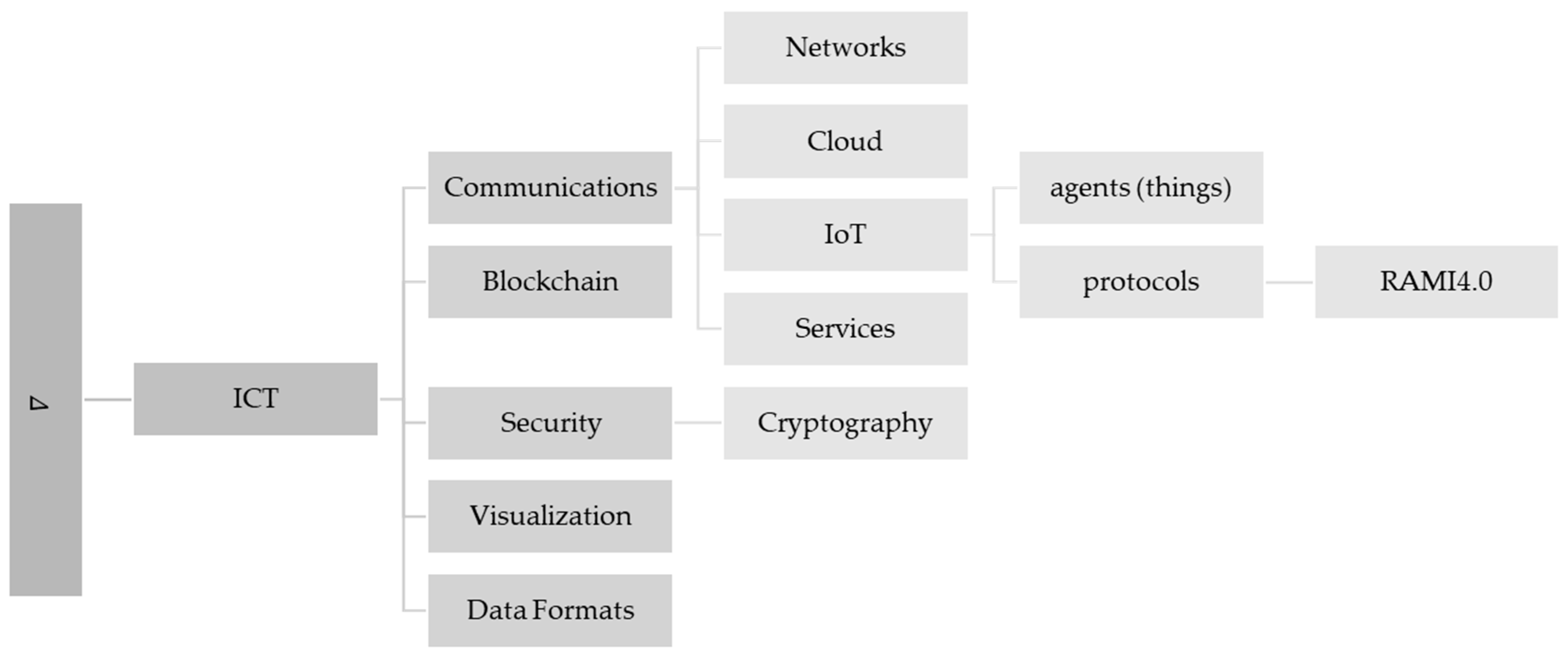 Applsci 13 01945 g0a8 Applsci 13 01945 g0a8