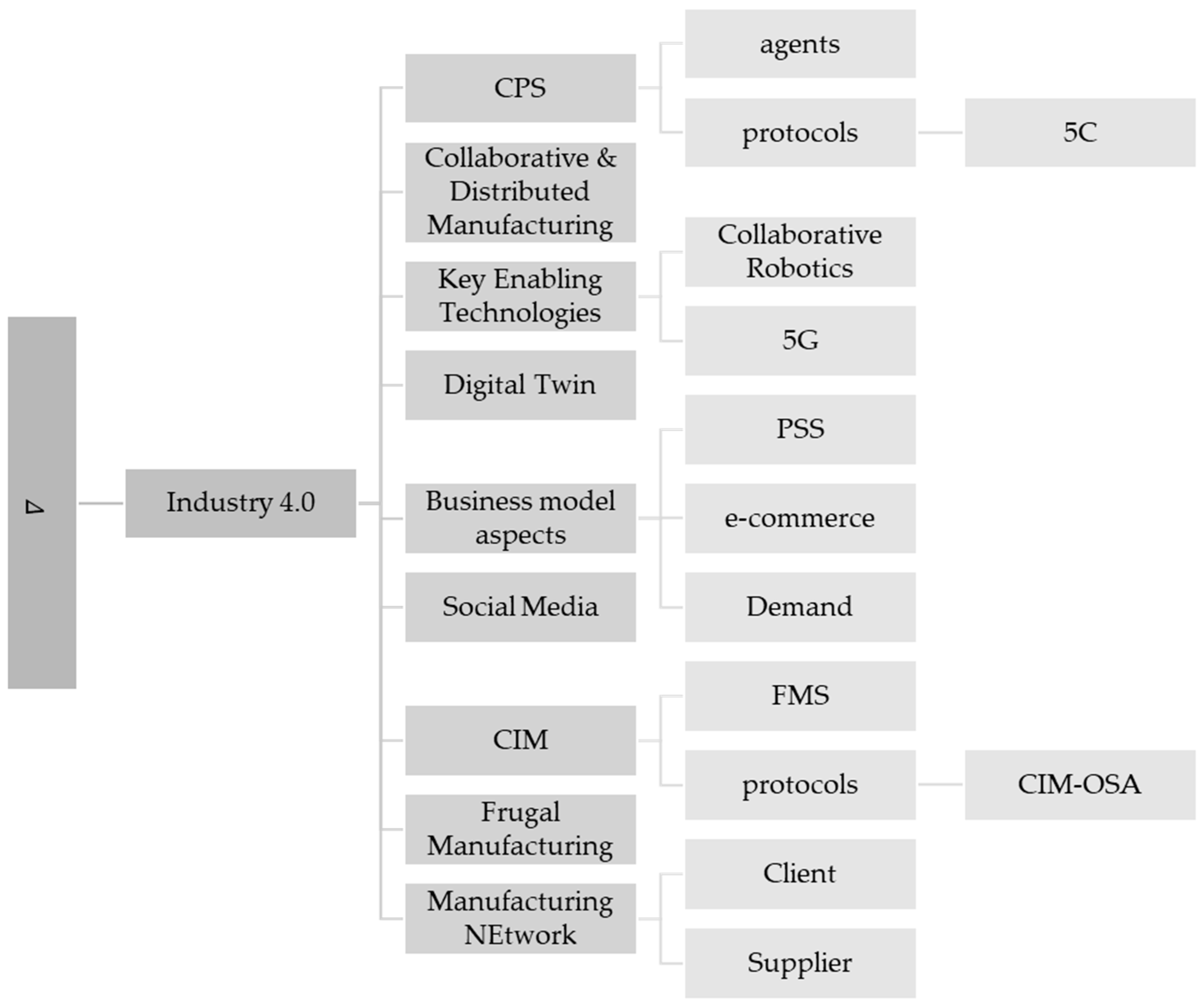 Applsci 13 01945 g0a9 Applsci 13 01945 g0a9