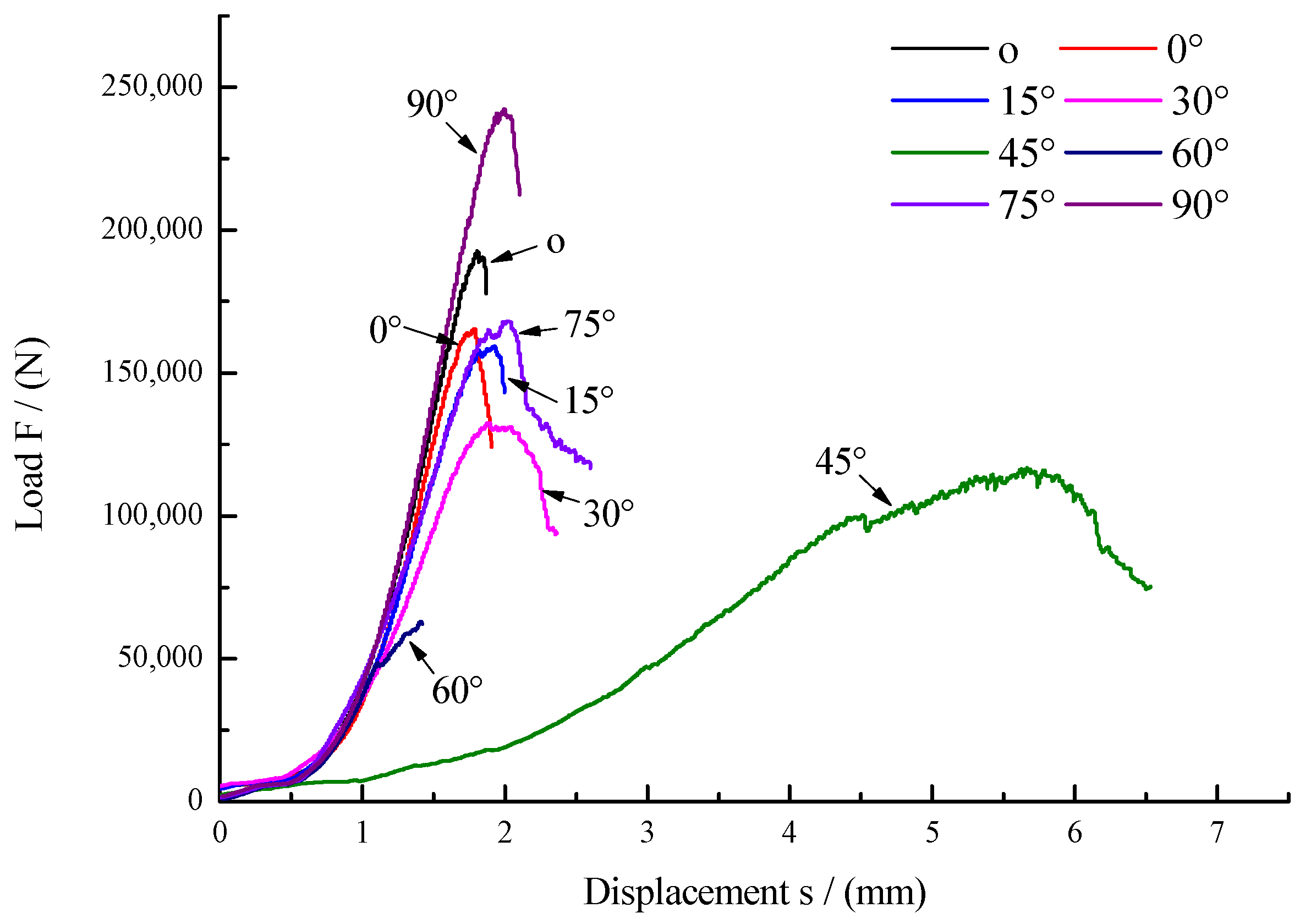 Applsci 13 01946 g004 550